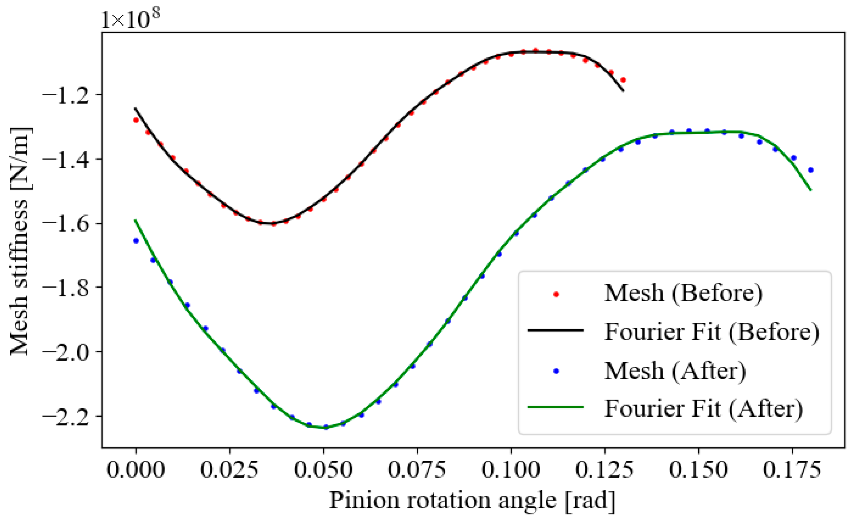Vibration 08 00038 g004