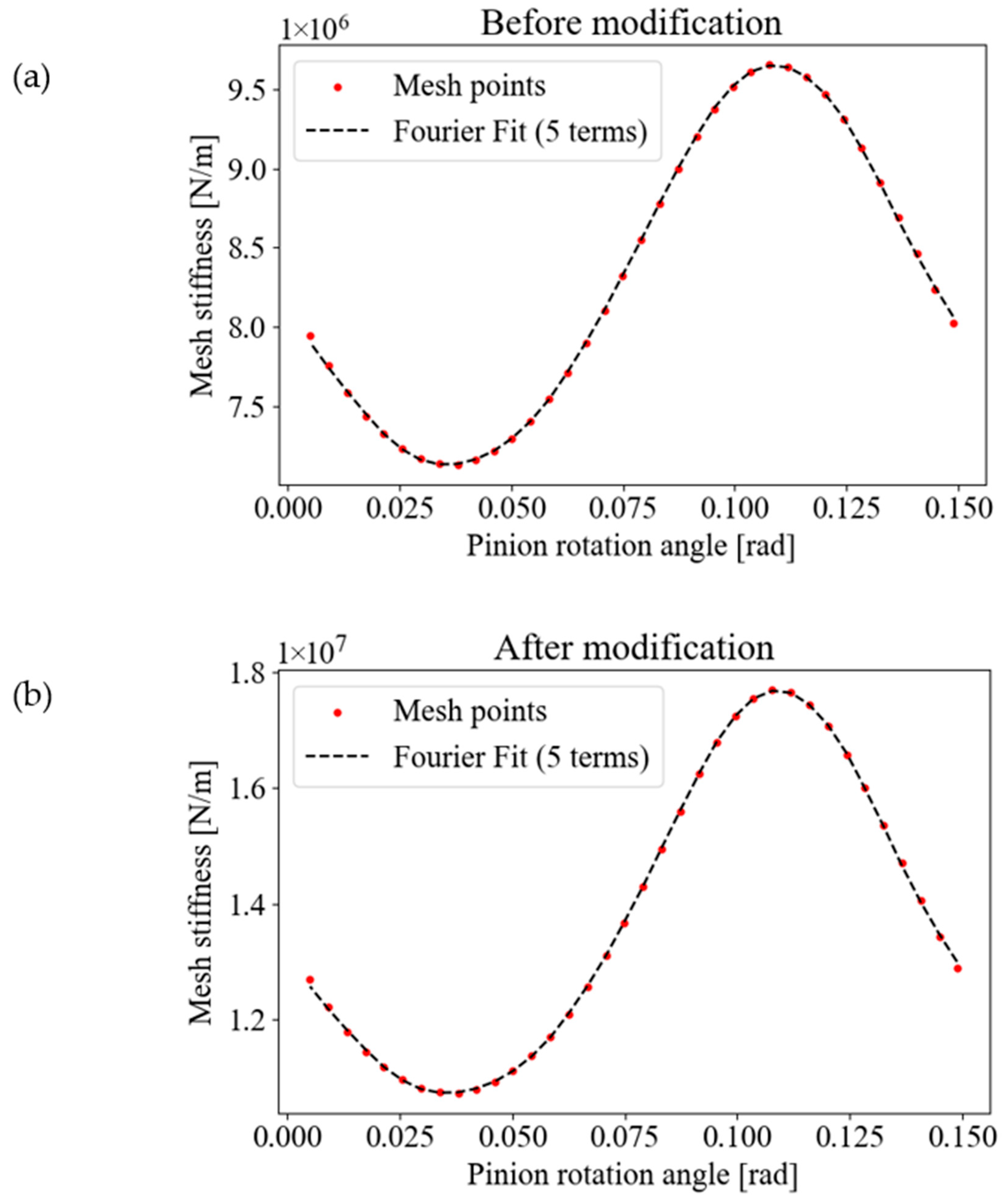 Vibration 08 00038 g006
