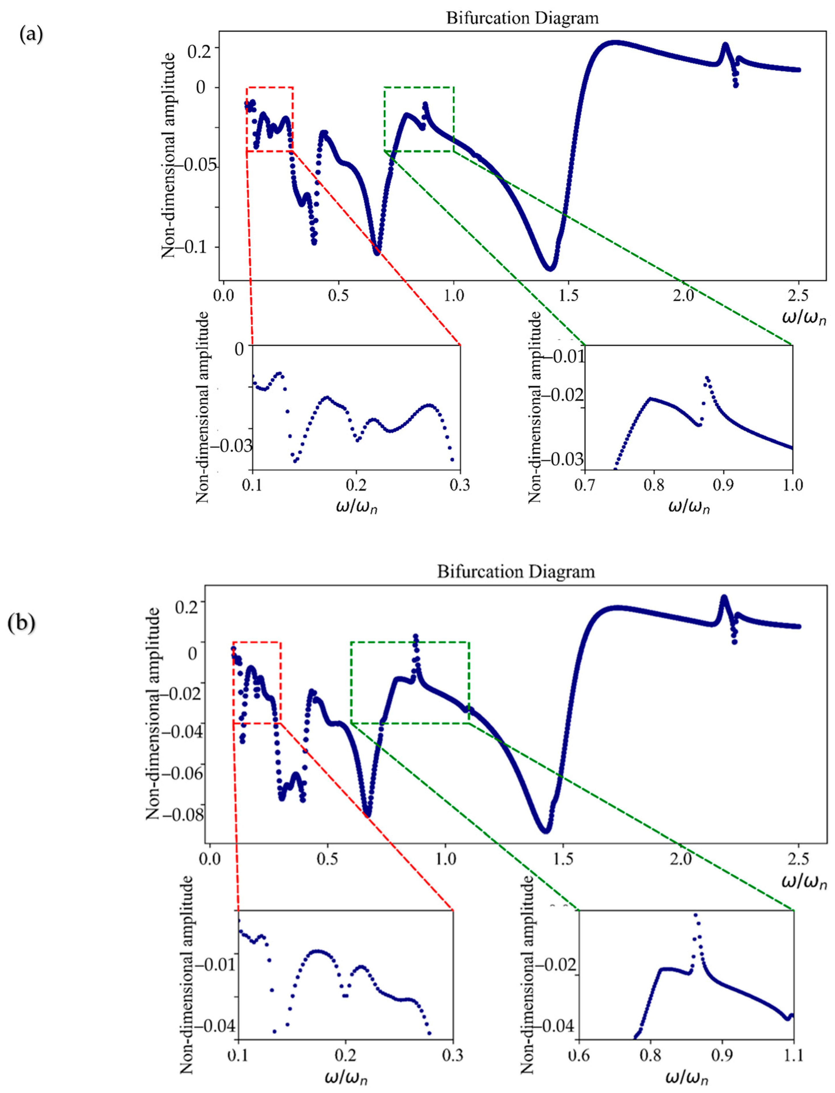 Vibration 08 00038 g008
