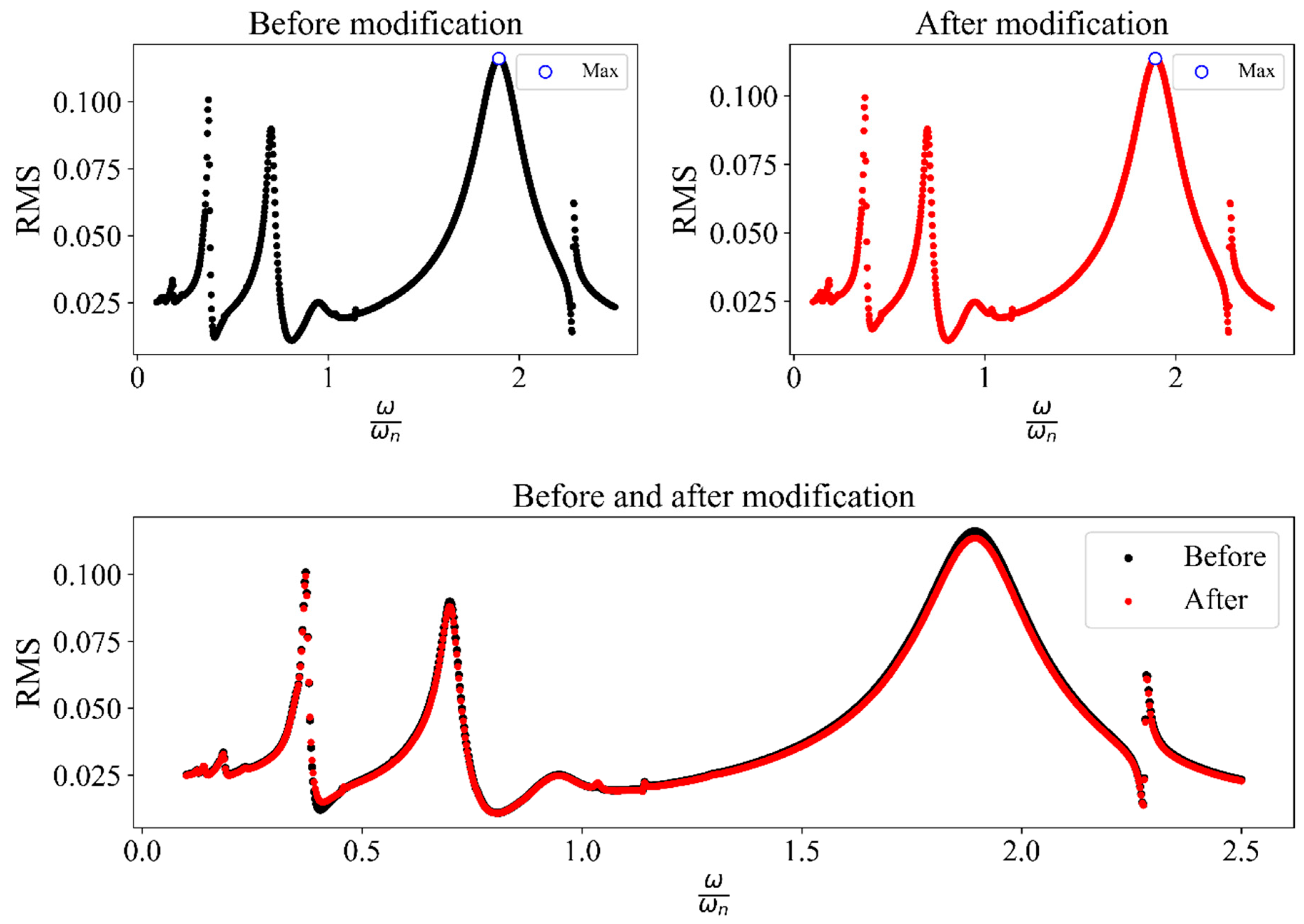 Vibration 08 00038 g009