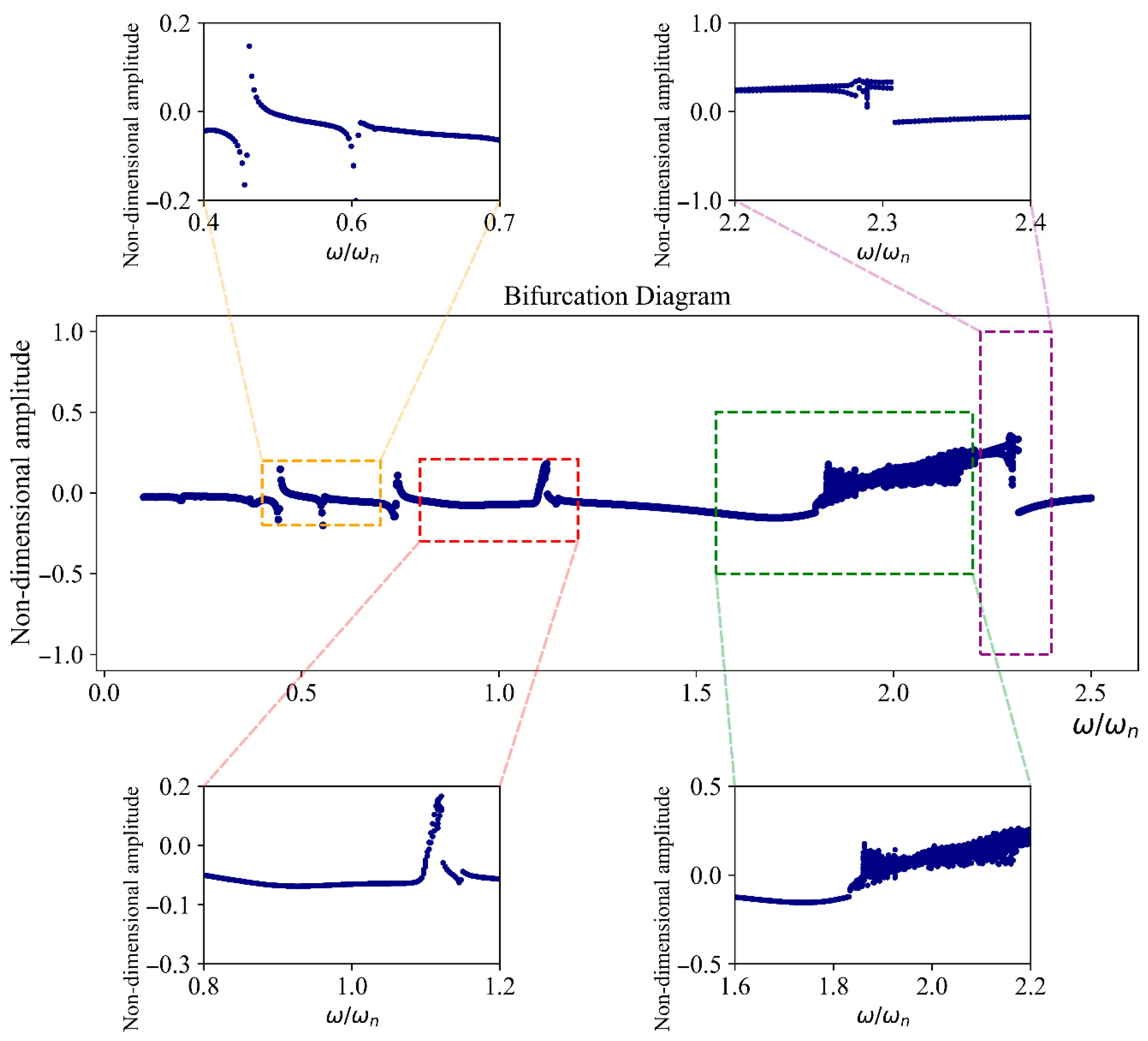 Vibration 08 00038 g014