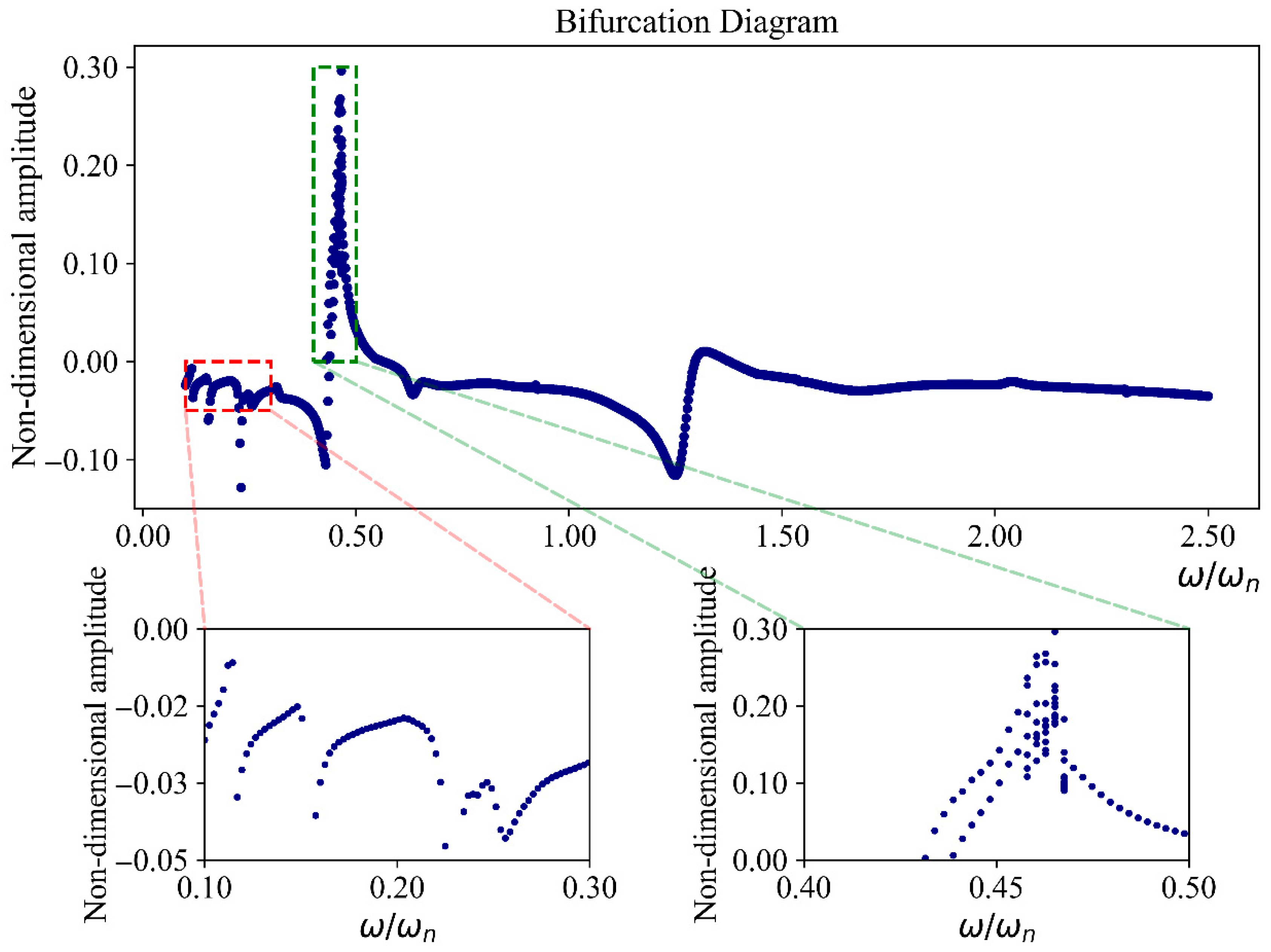 Vibration 08 00038 g019