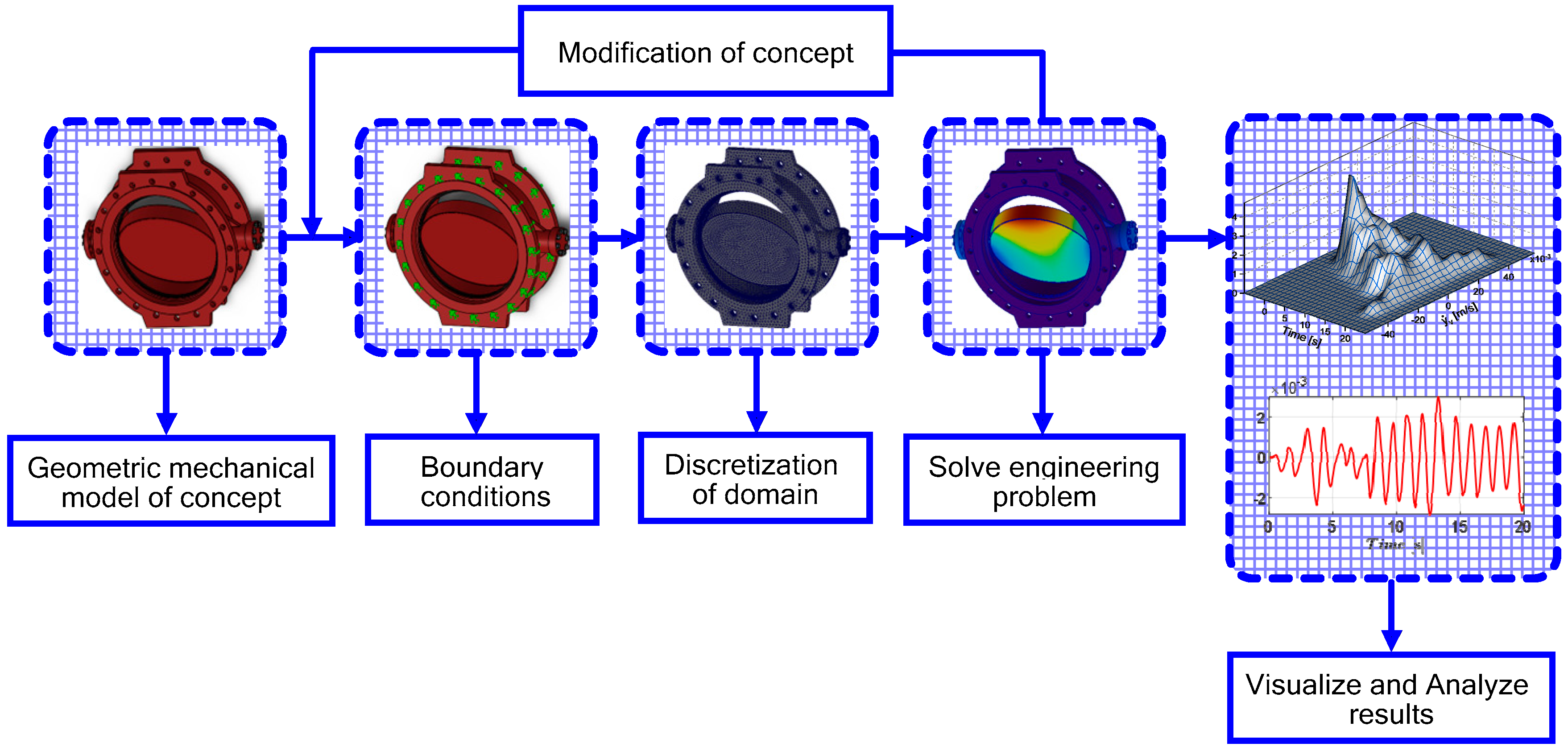 Vibration 08 00042 g002