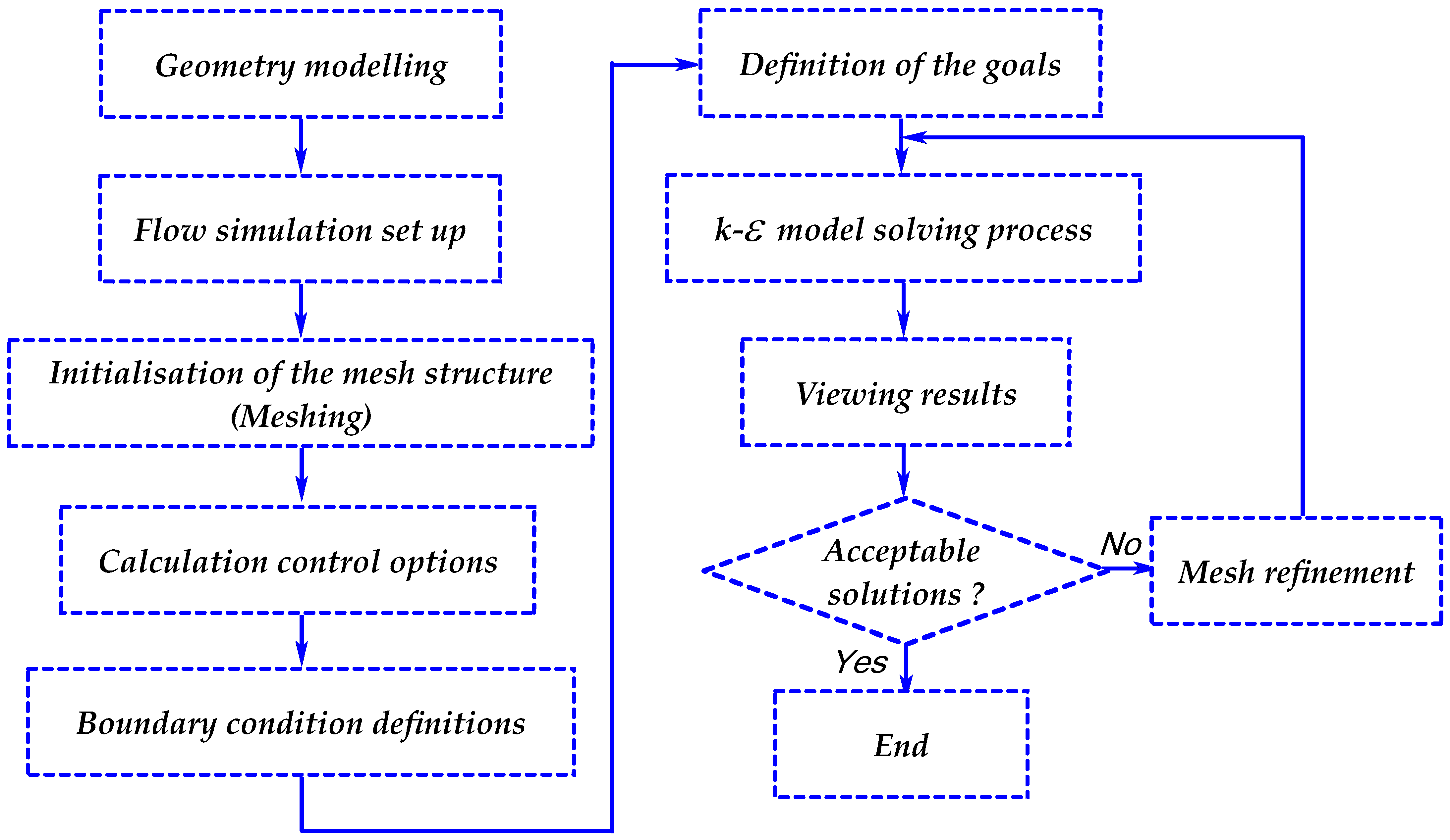 Vibration 08 00042 g003