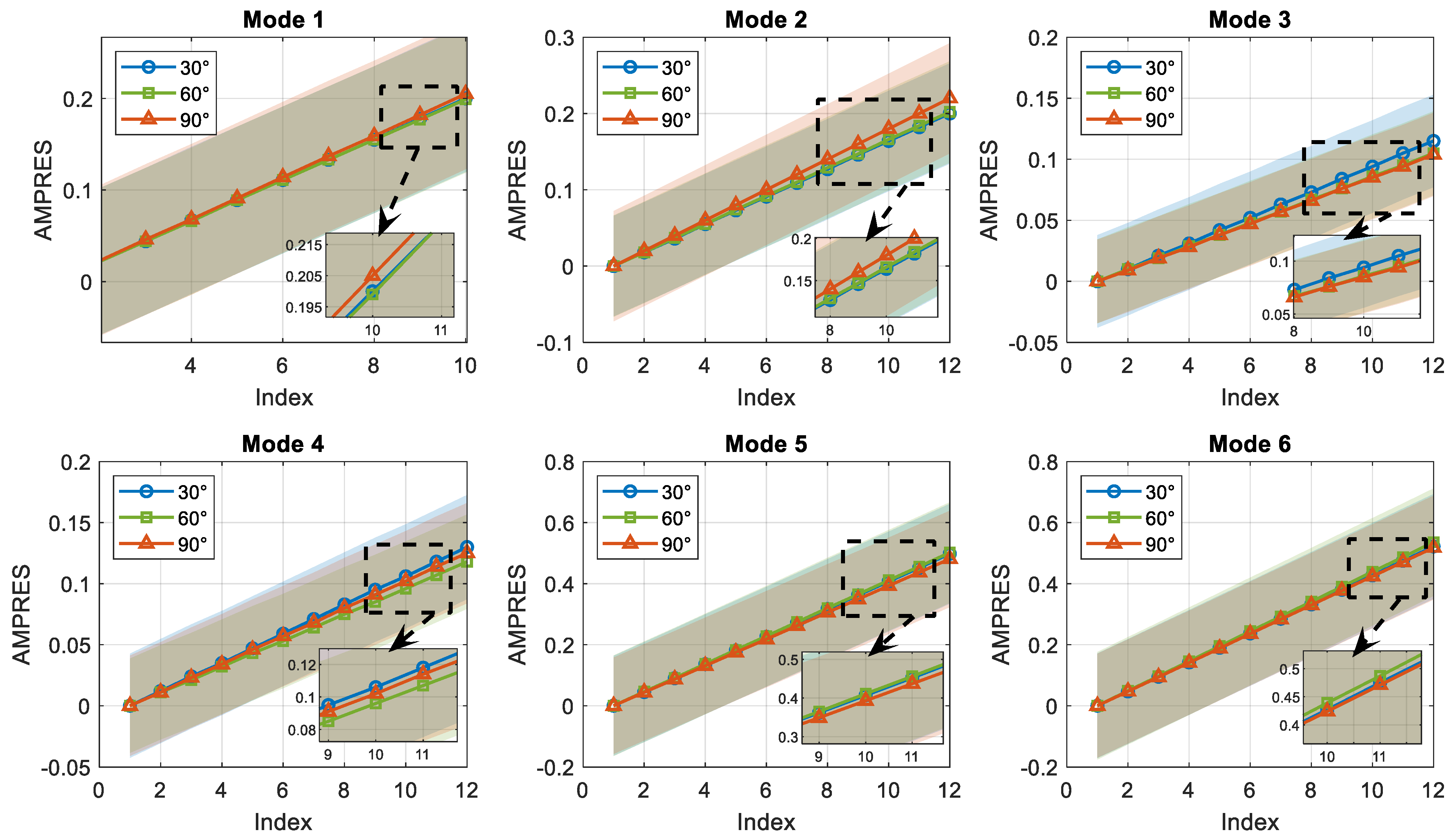 Vibration 08 00042 g005