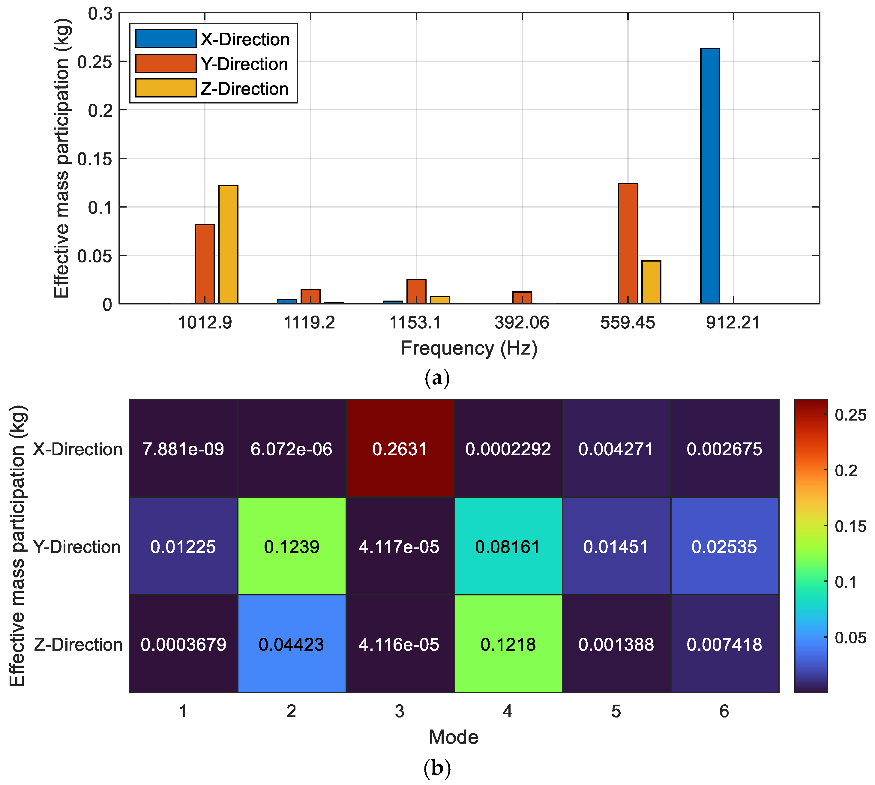 Vibration 08 00042 g006