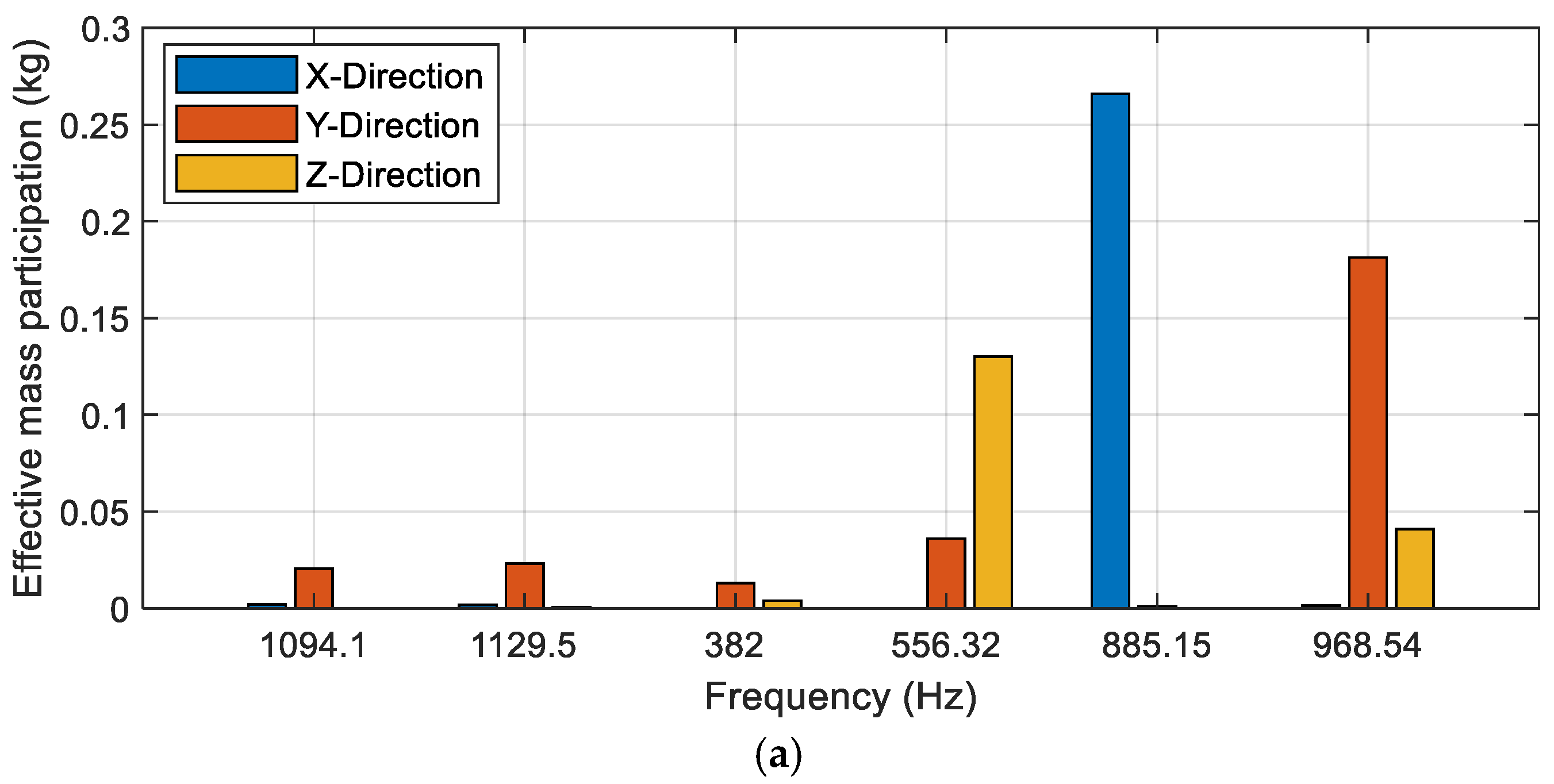 Vibration 08 00042 g007a