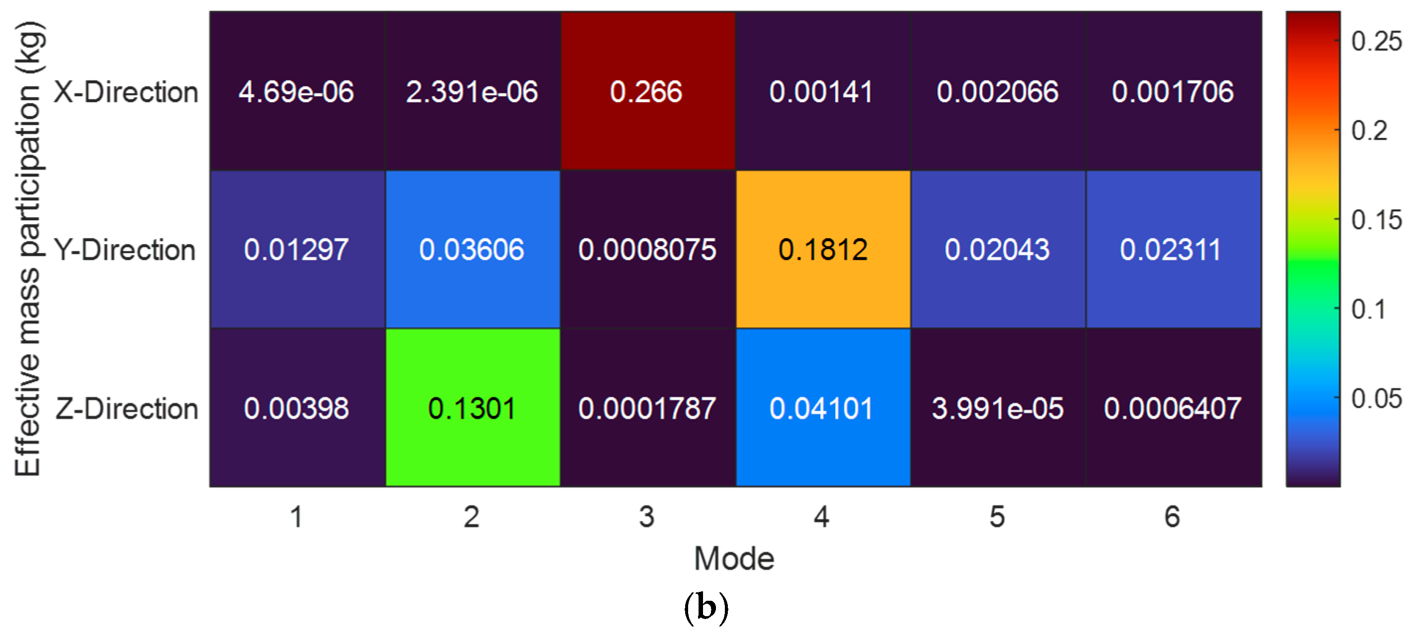 Vibration 08 00042 g007b