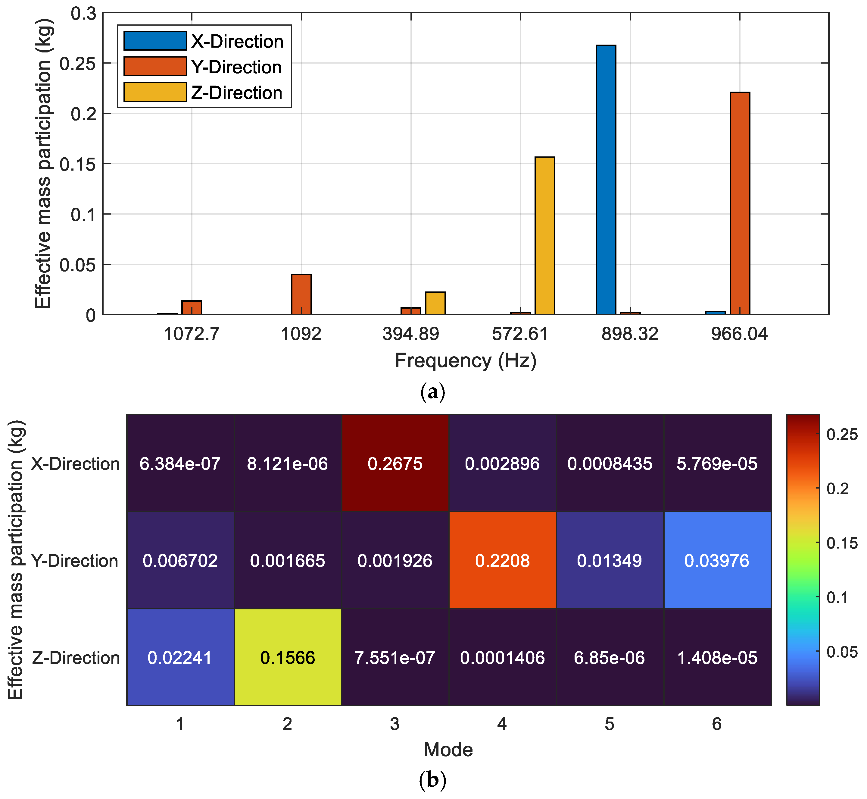 Vibration 08 00042 g008