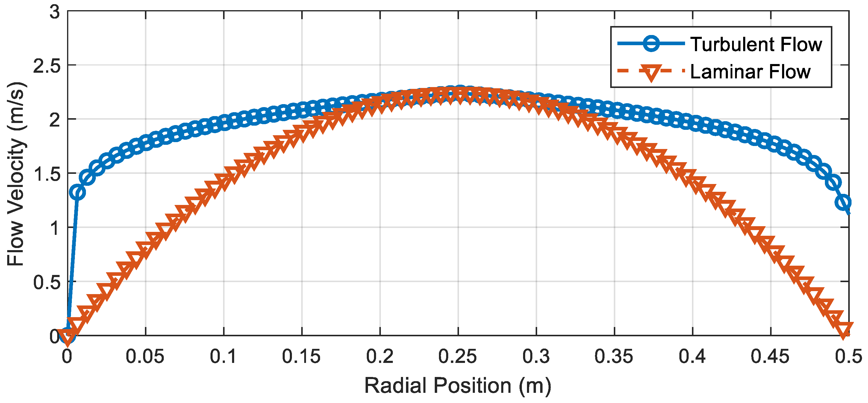Vibration 08 00042 g010