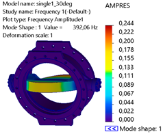 Vibration 08 00042 i001