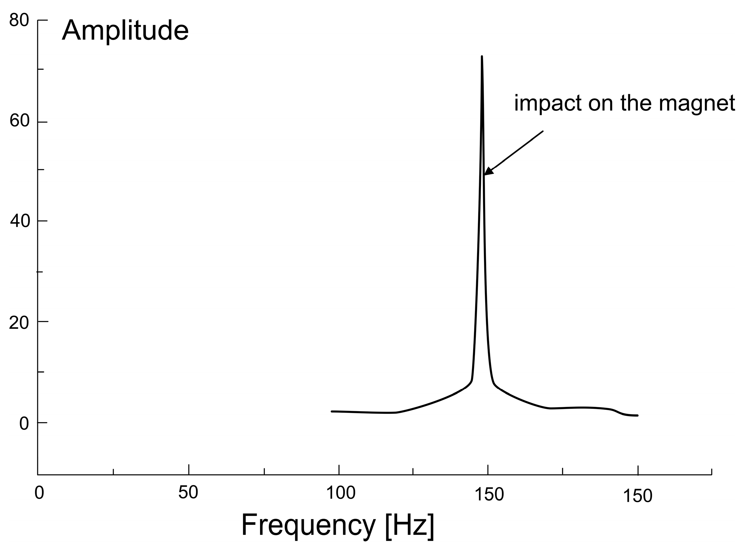 Vibration 08 00043 g002