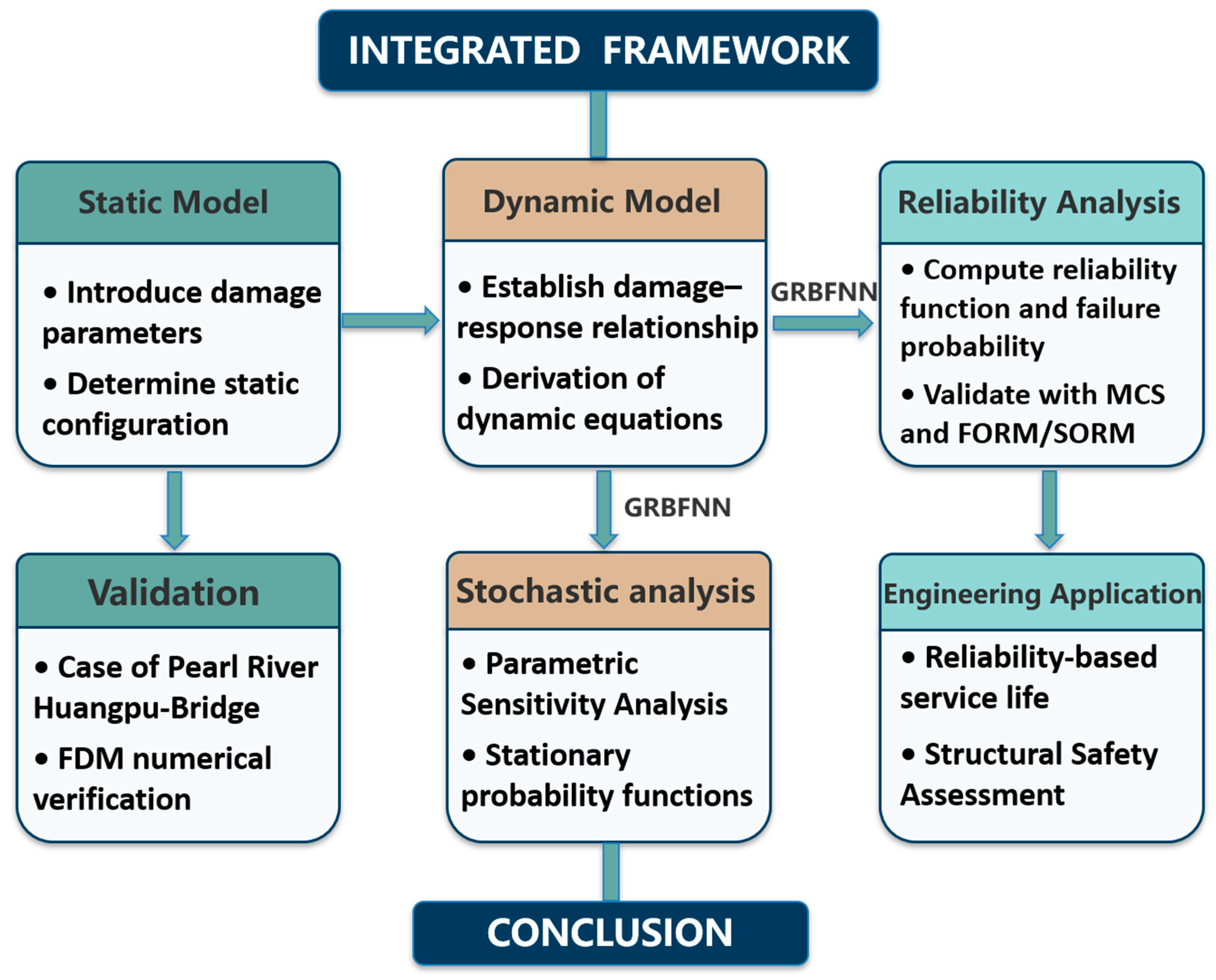 Vibration 08 00044 g001