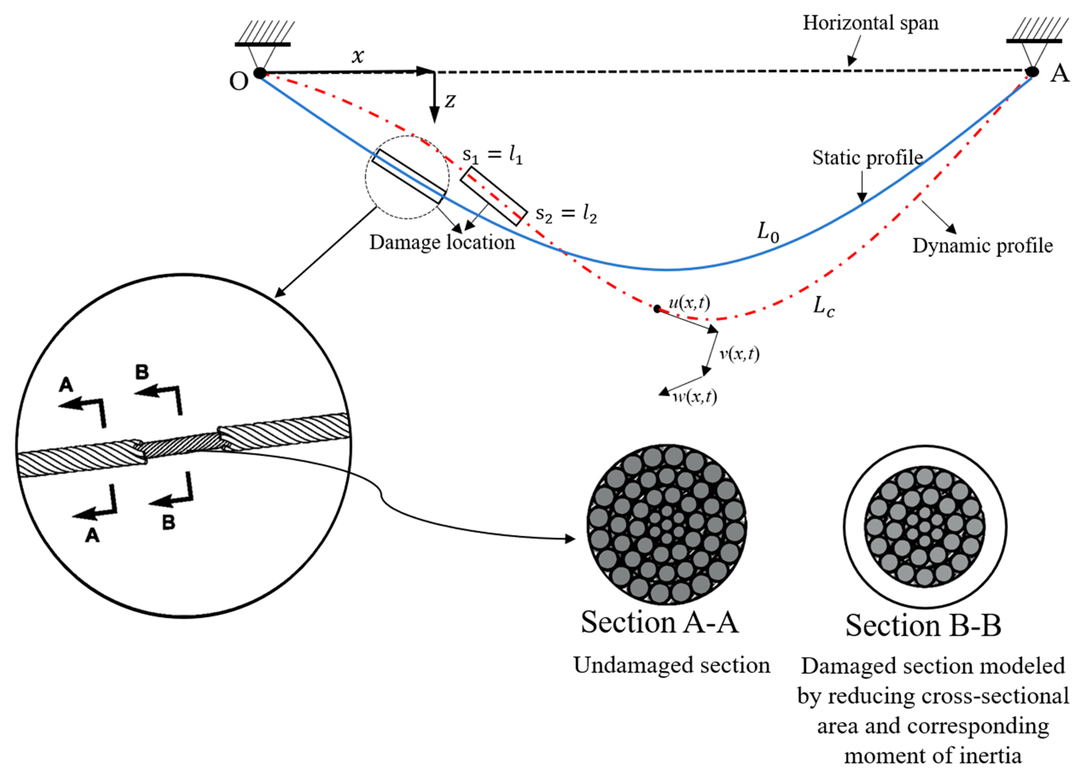 Vibration 08 00044 g002