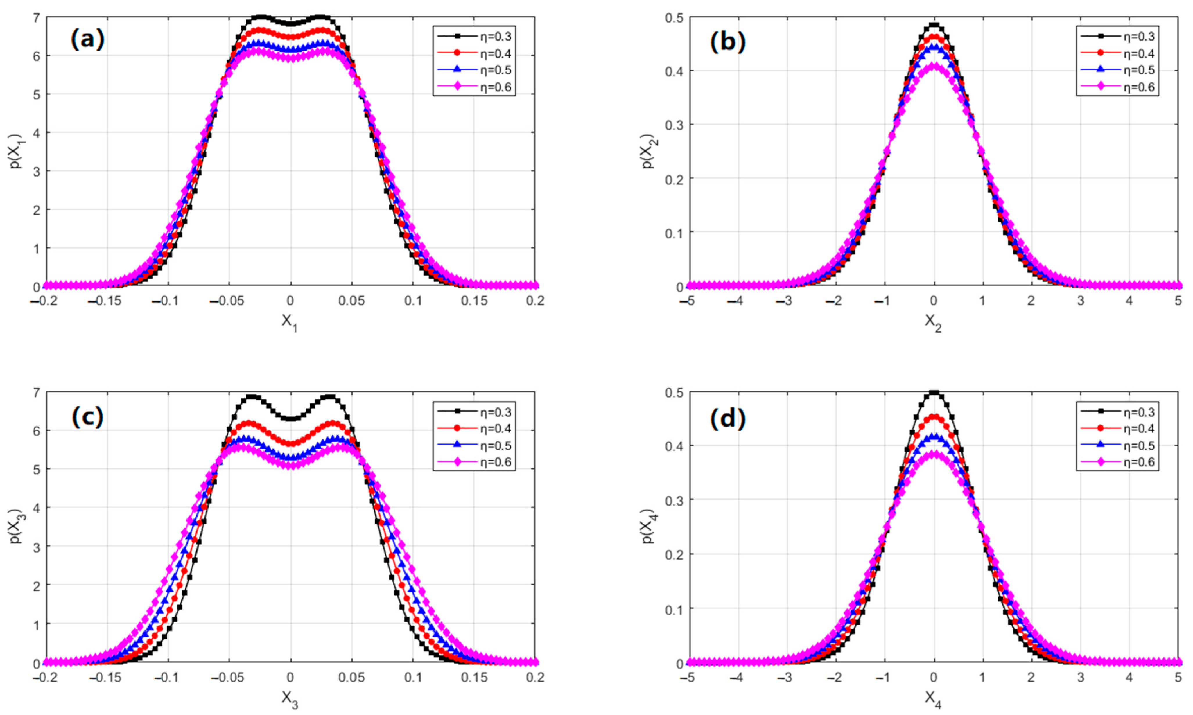 Vibration 08 00044 g005
