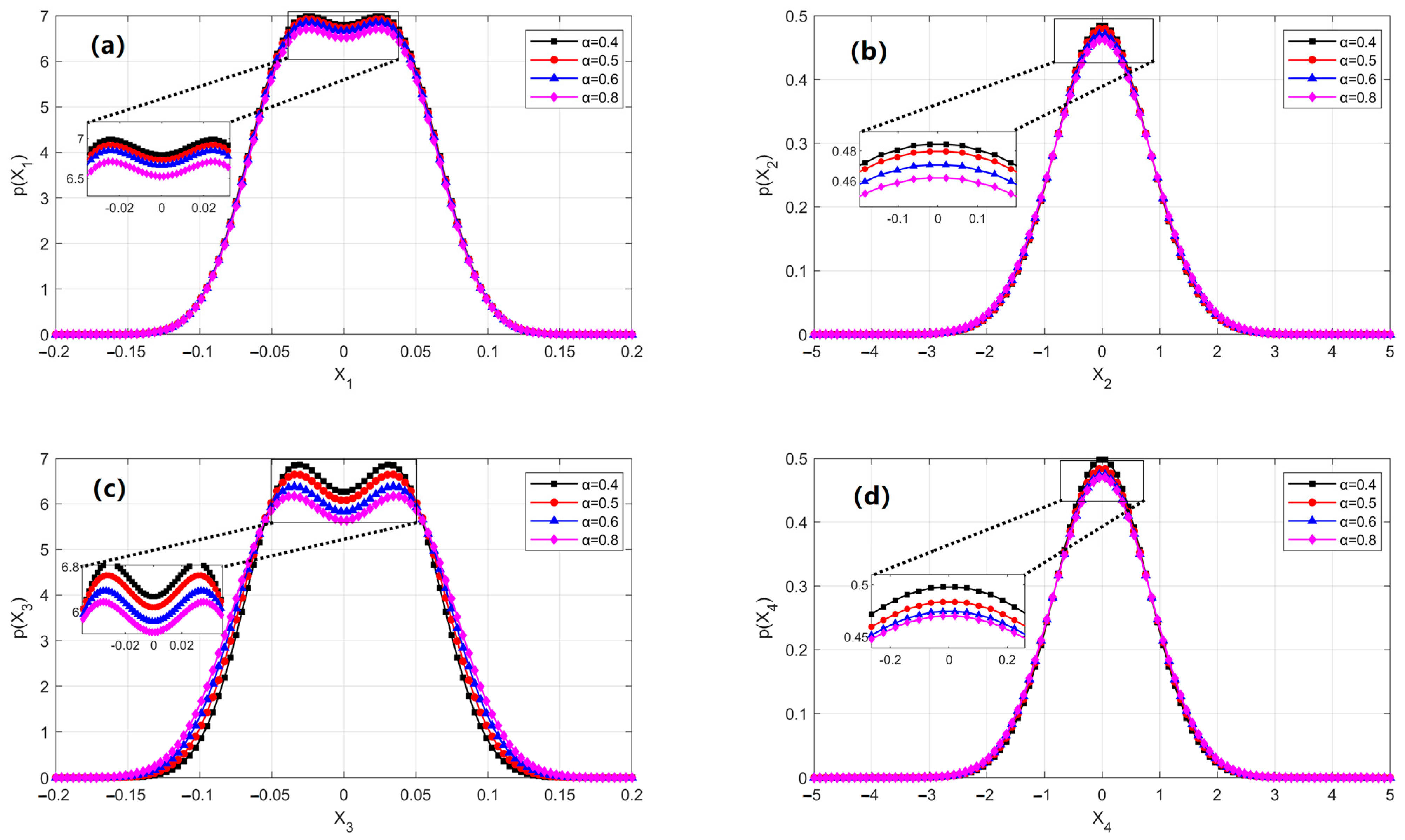Vibration 08 00044 g007