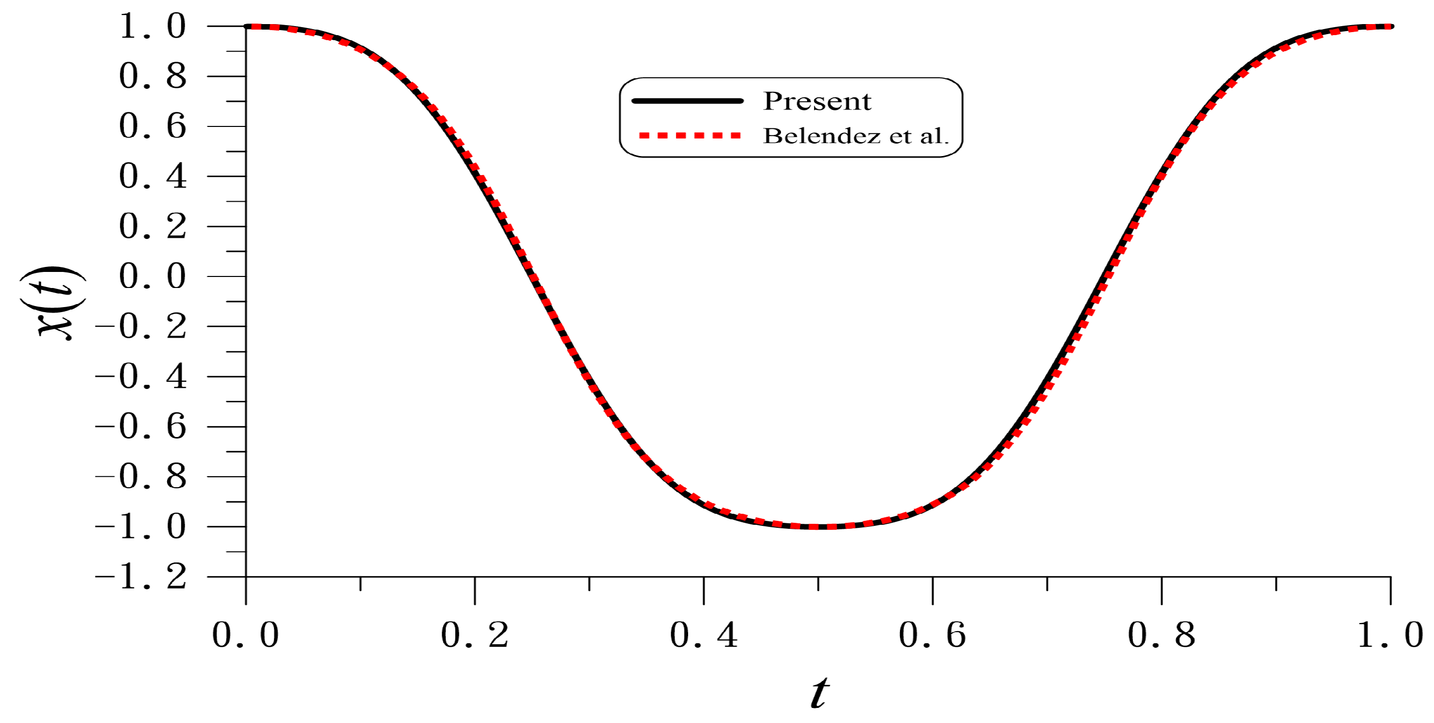 Vibration 08 00045 g001