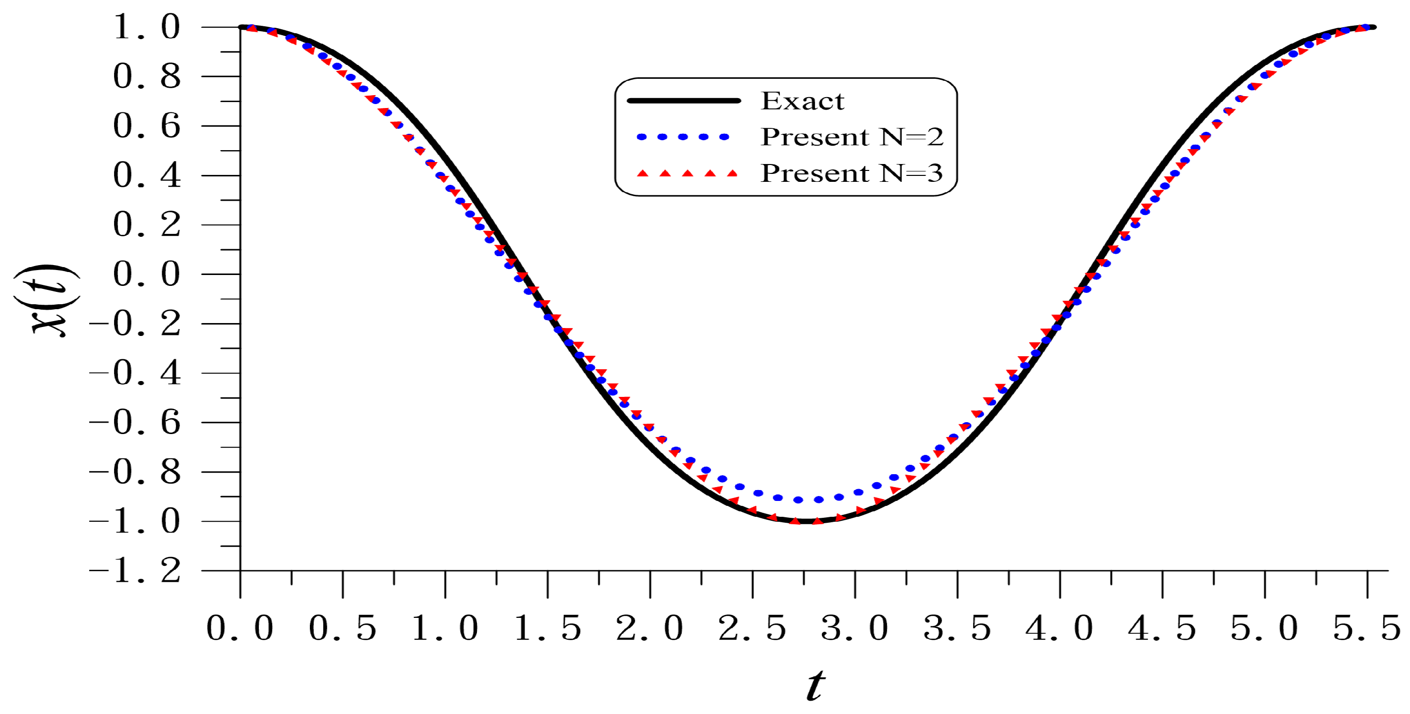 Vibration 08 00045 g002