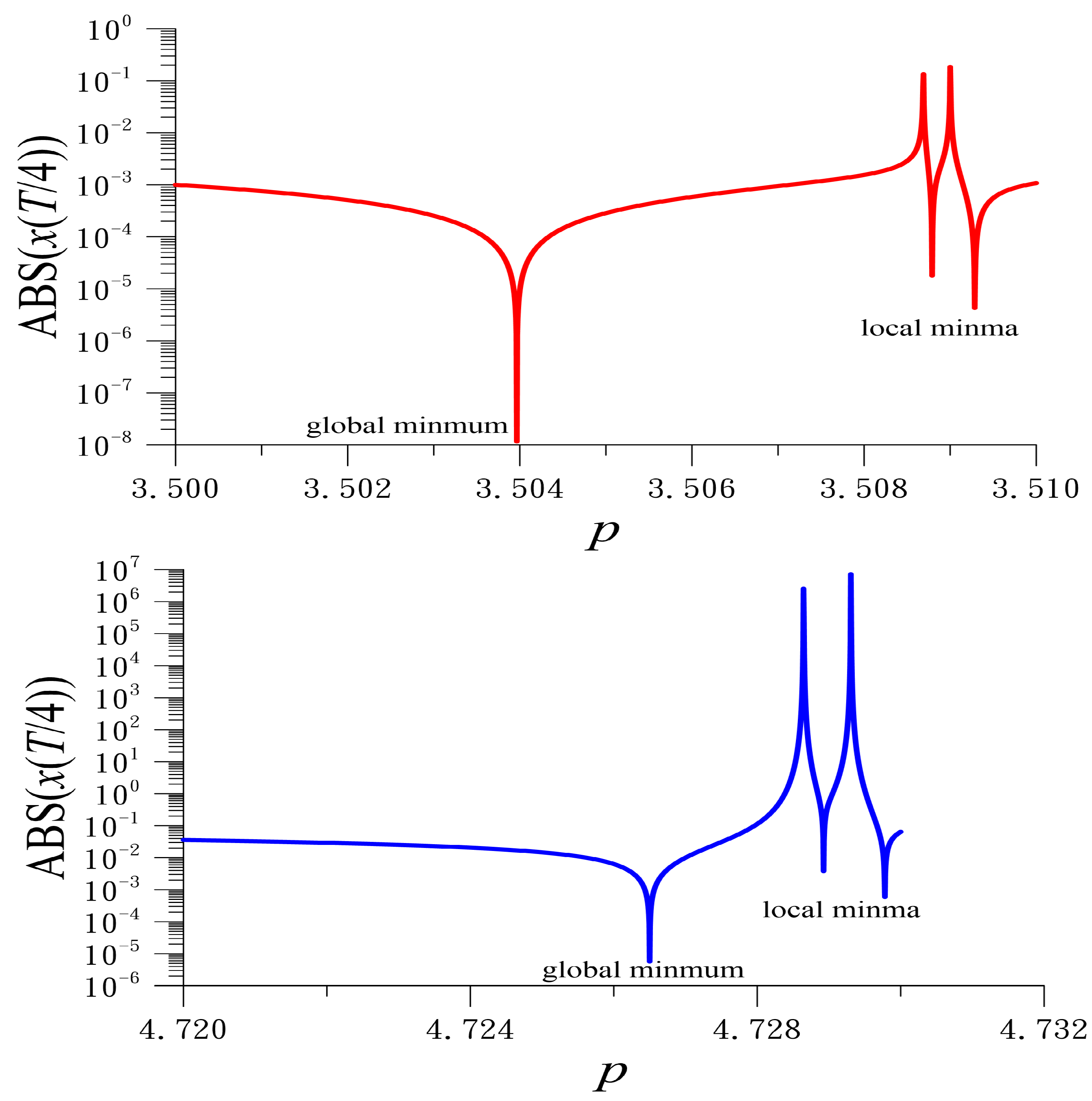 Vibration 08 00045 g003
