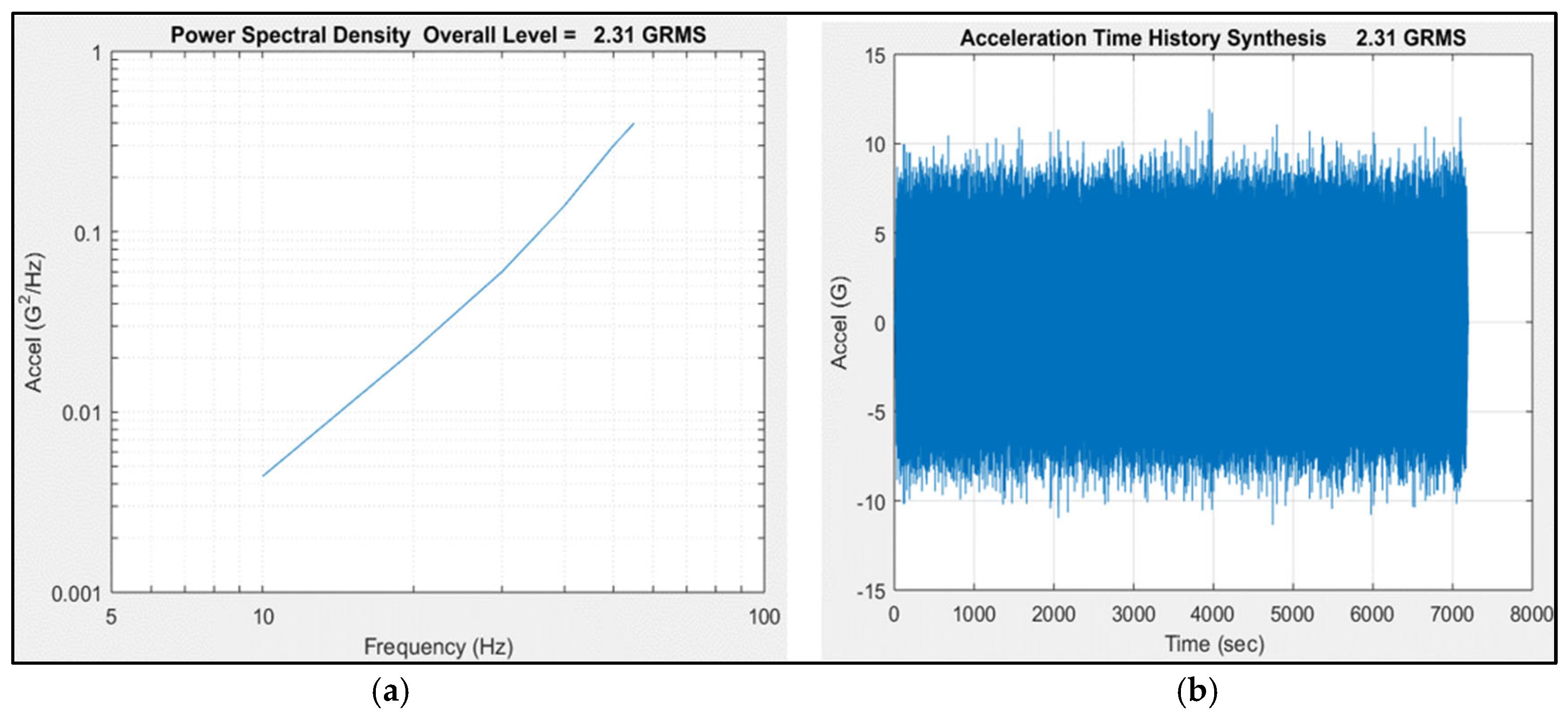 Vibration 08 00046 g002 Vibration 08 00046 g002