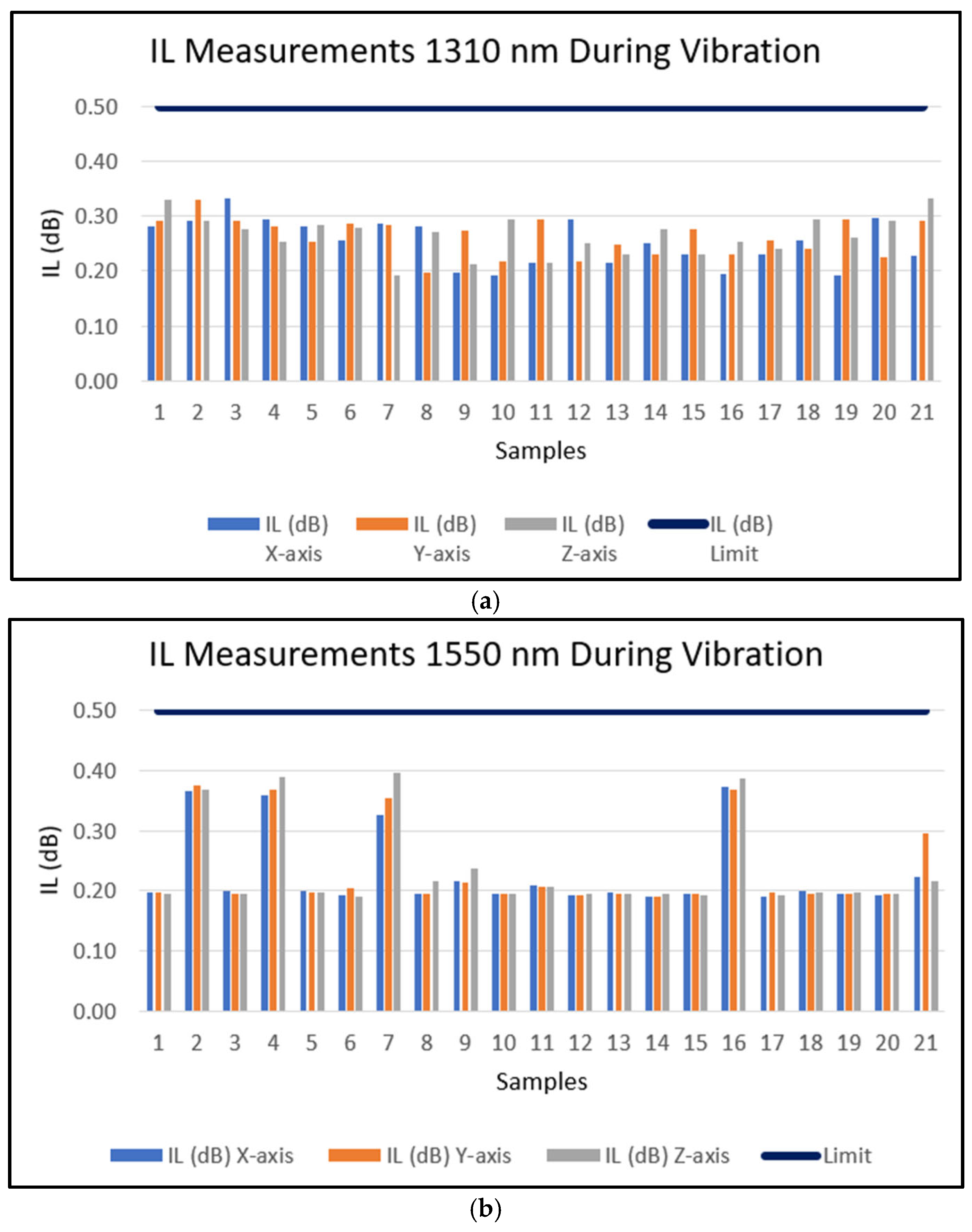 Vibration 08 00046 g006 Vibration 08 00046 g006