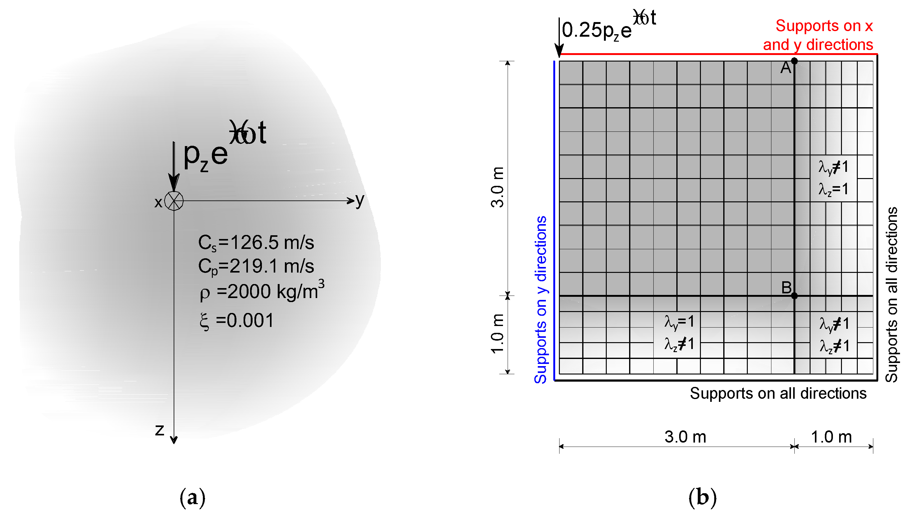 Vibration 08 00047 g002