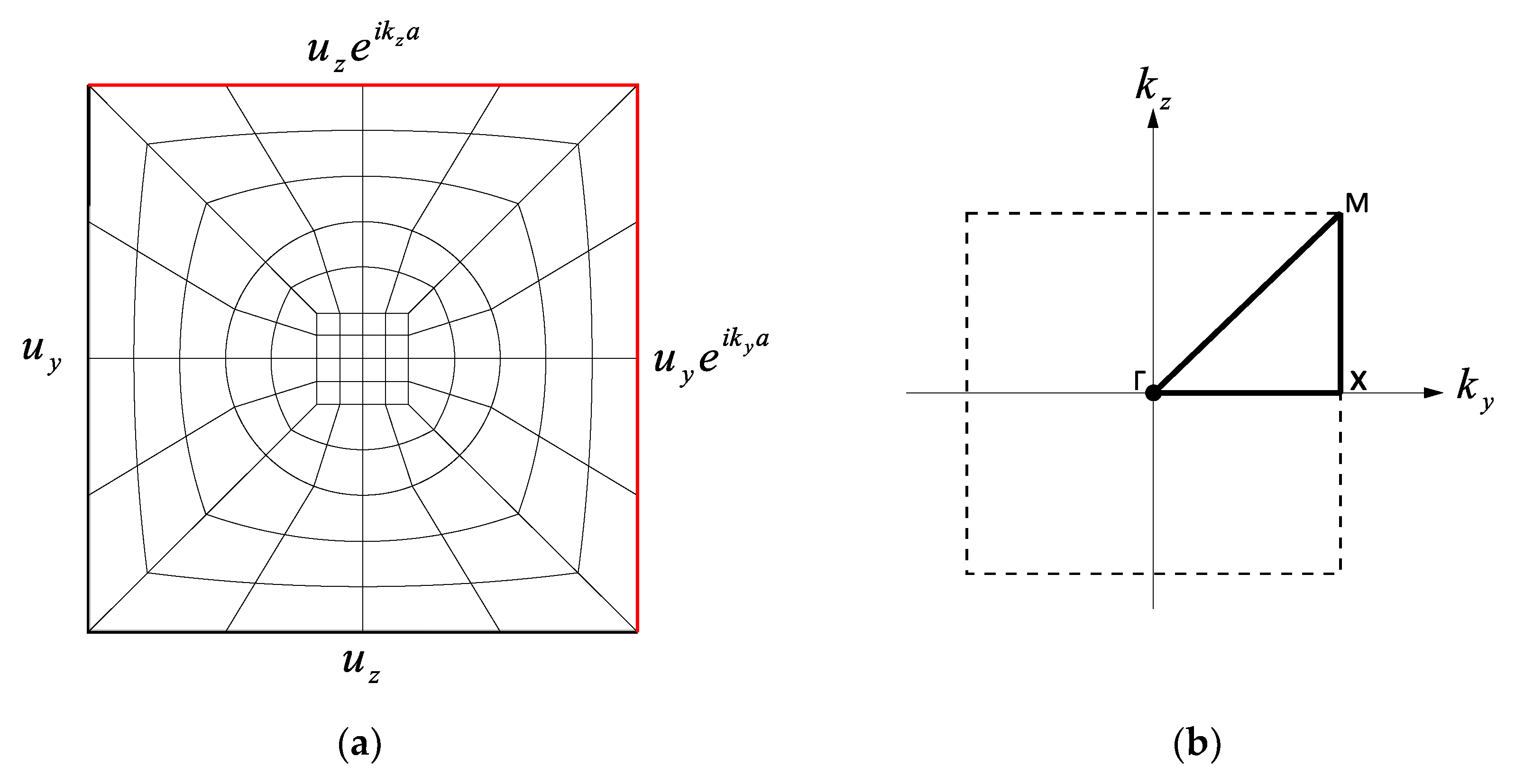 Vibration 08 00047 g004