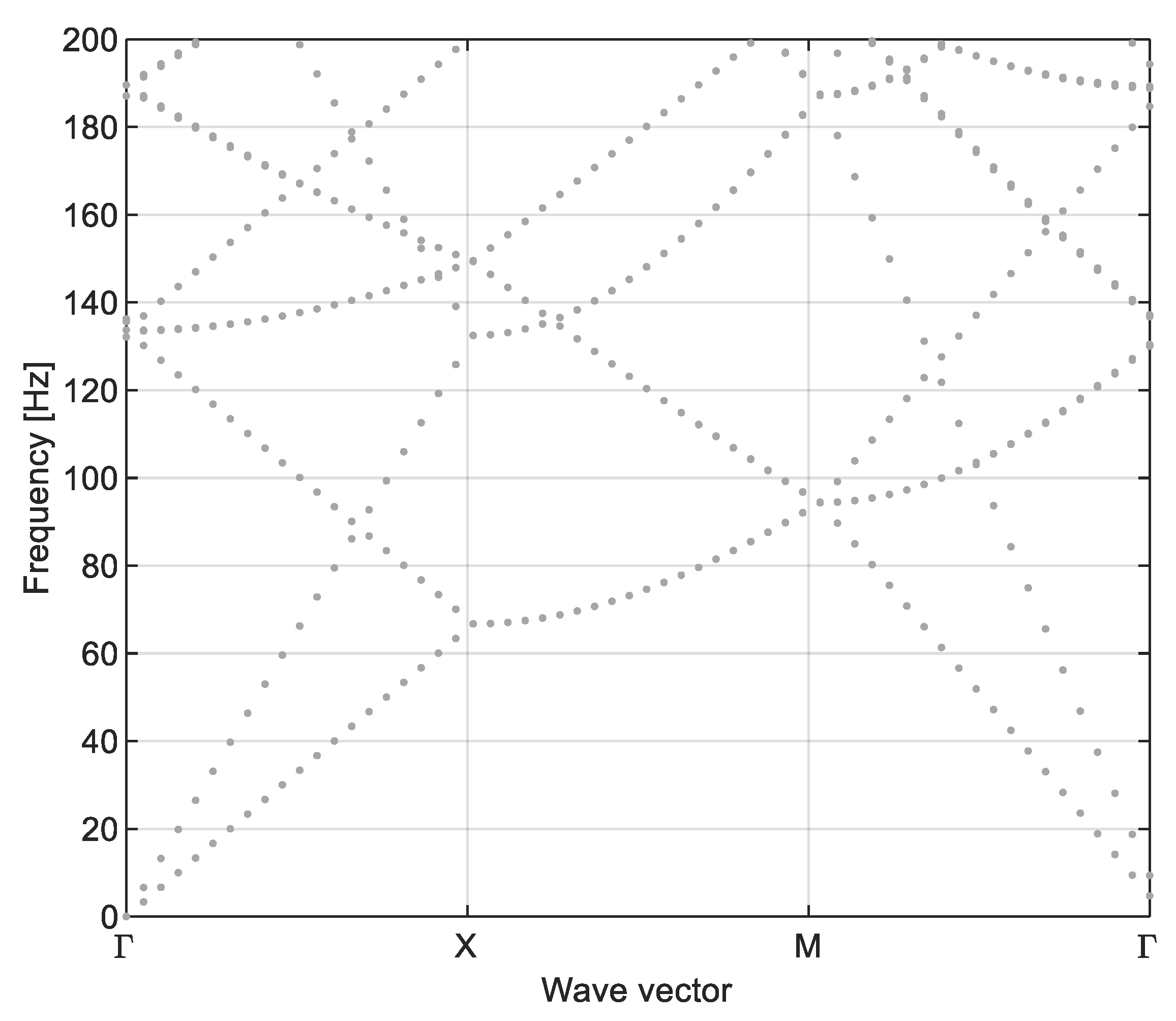 Vibration 08 00047 g006