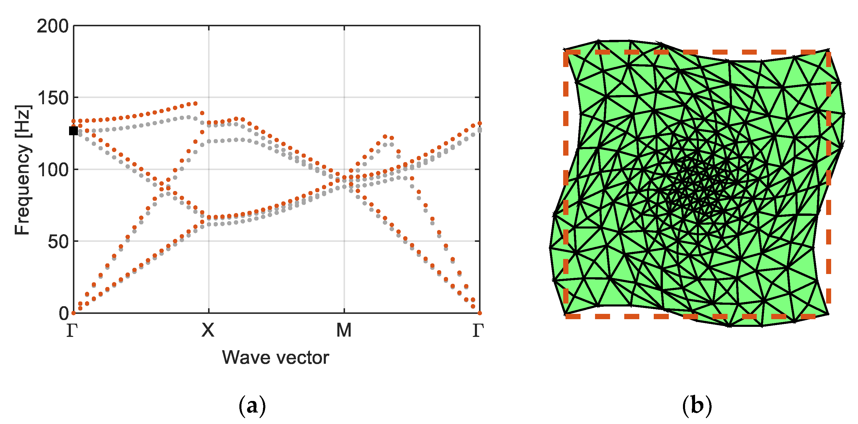 Vibration 08 00047 g009