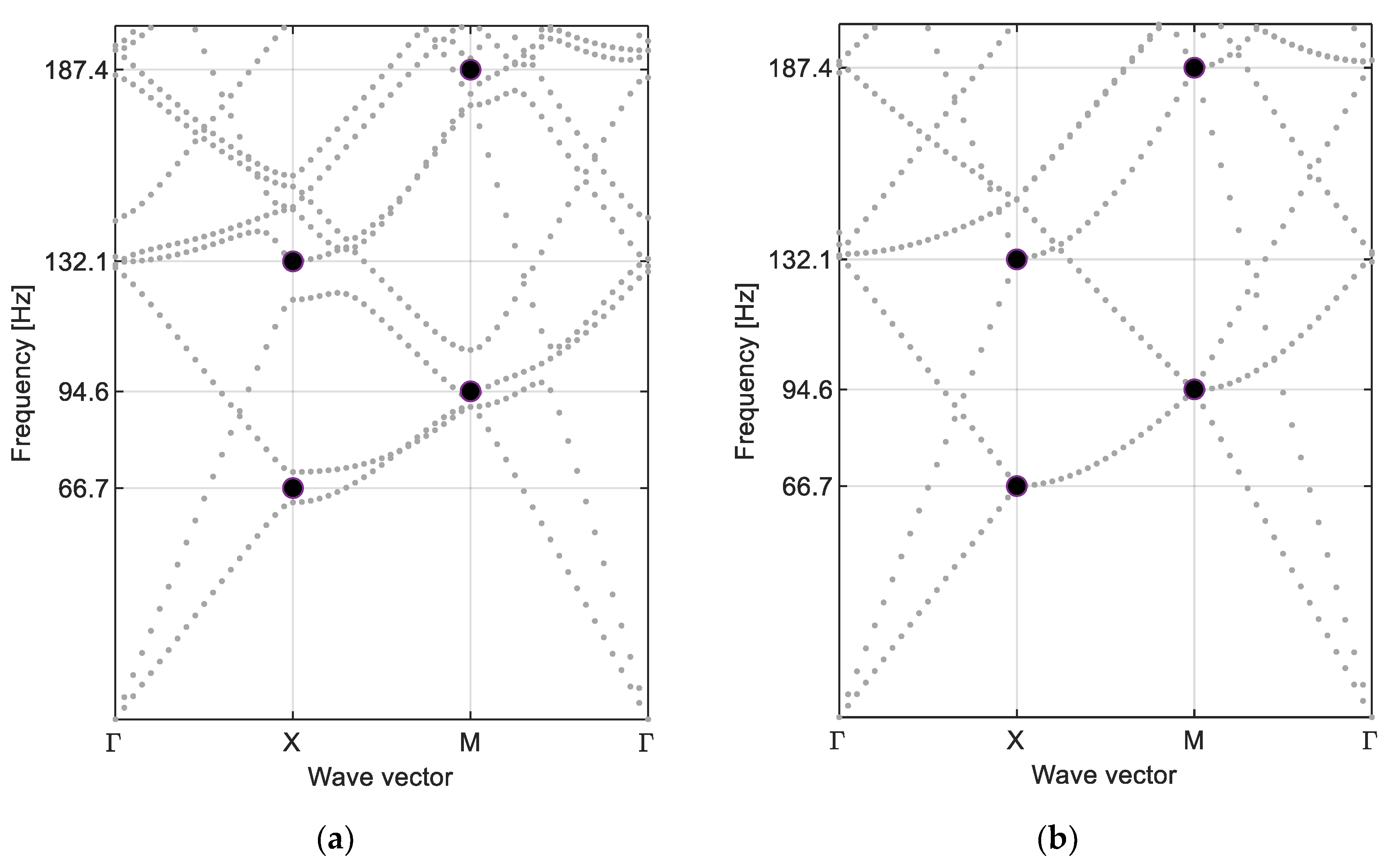 Vibration 08 00047 g010