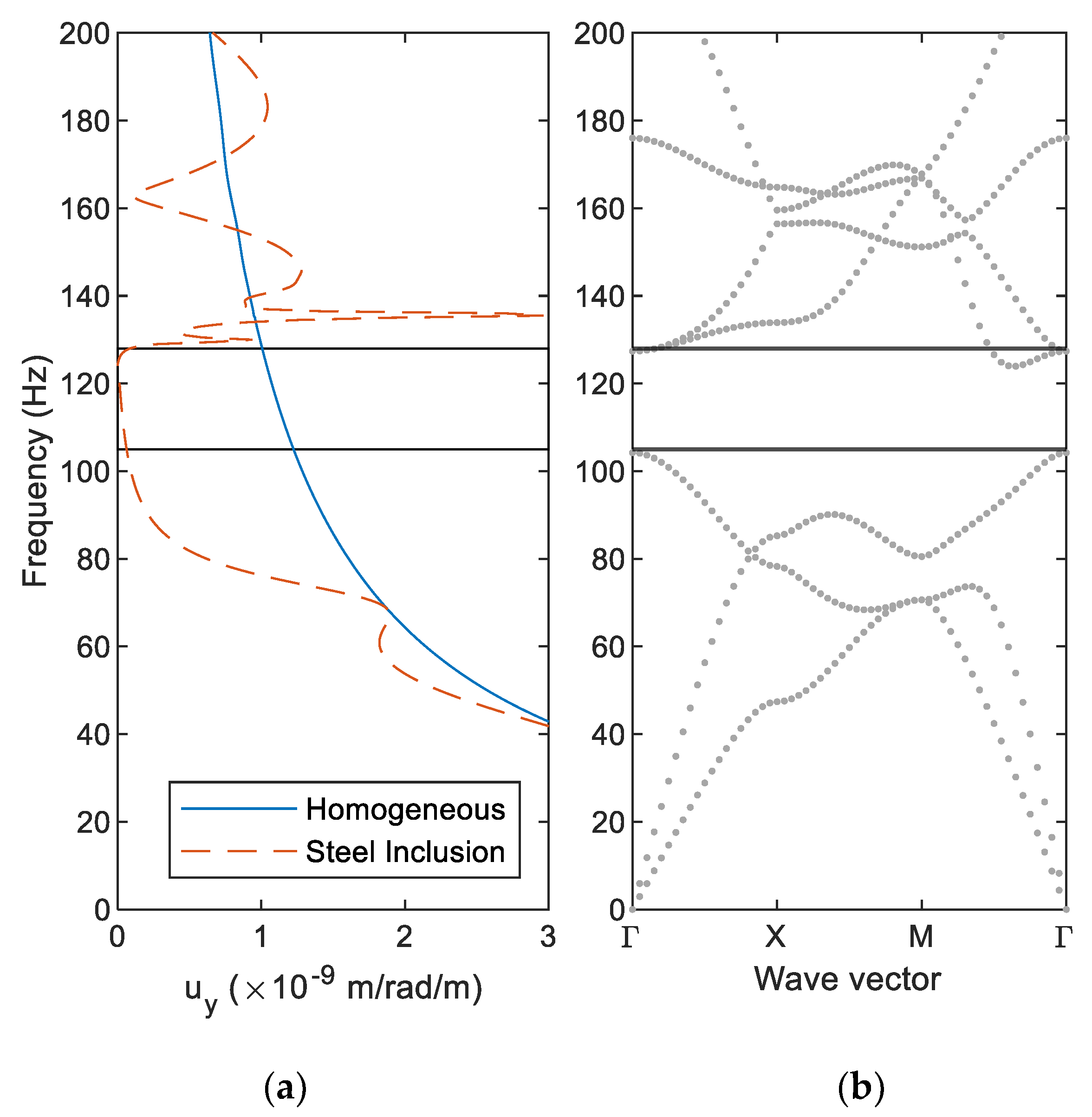 Vibration 08 00047 g014