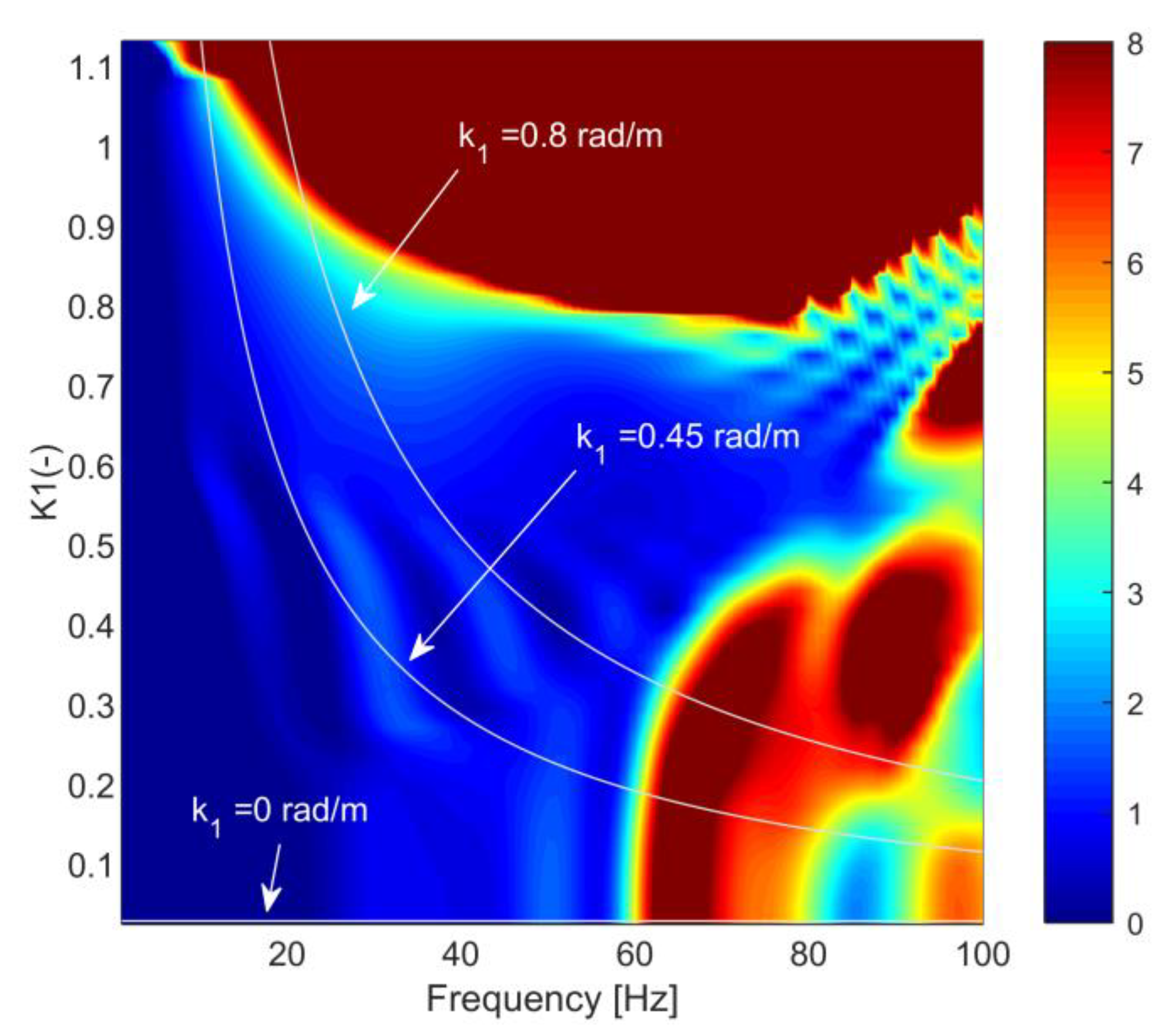 Vibration 08 00047 g026