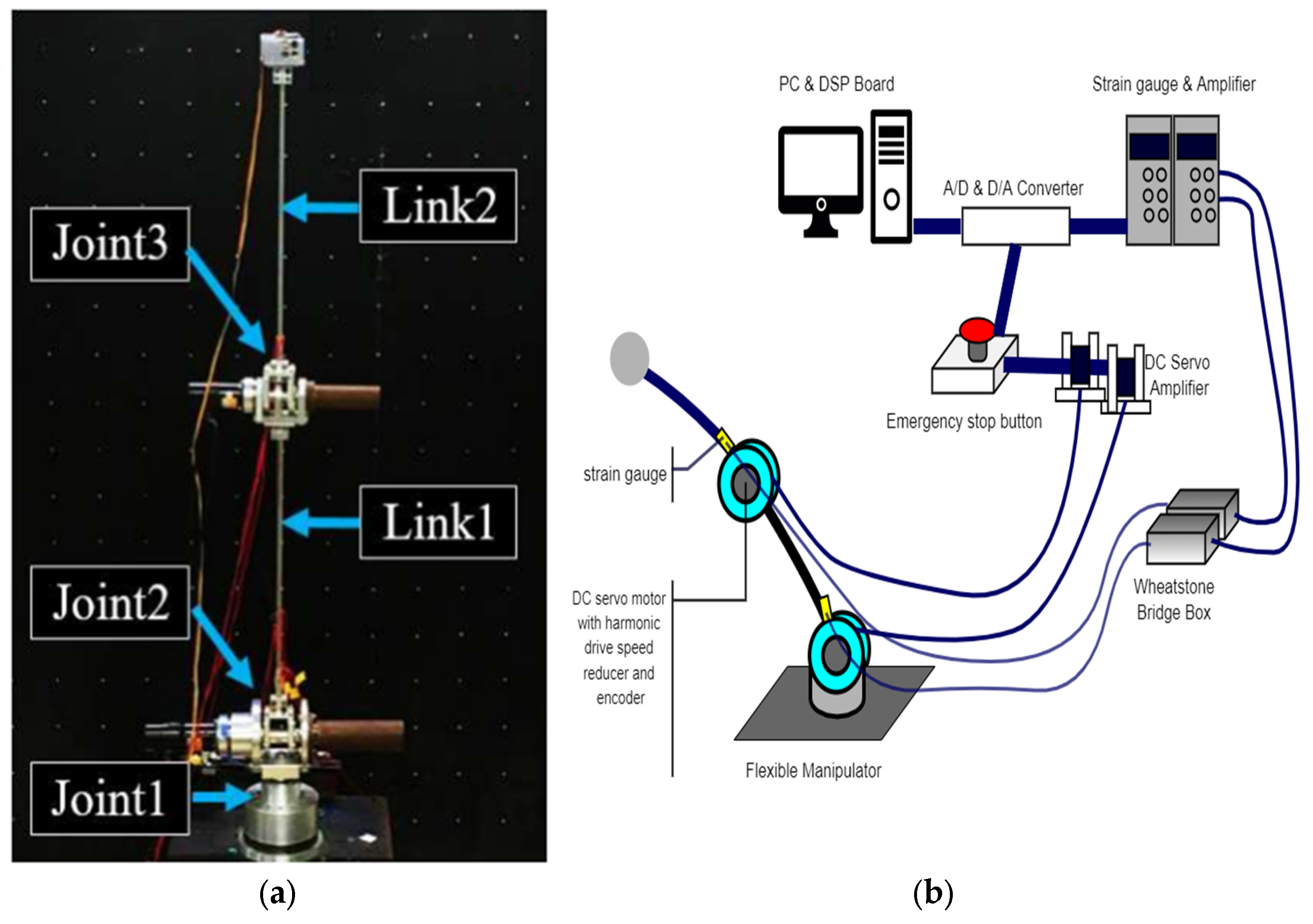 Vibration 08 00048 g001 Vibration 08 00048 g001