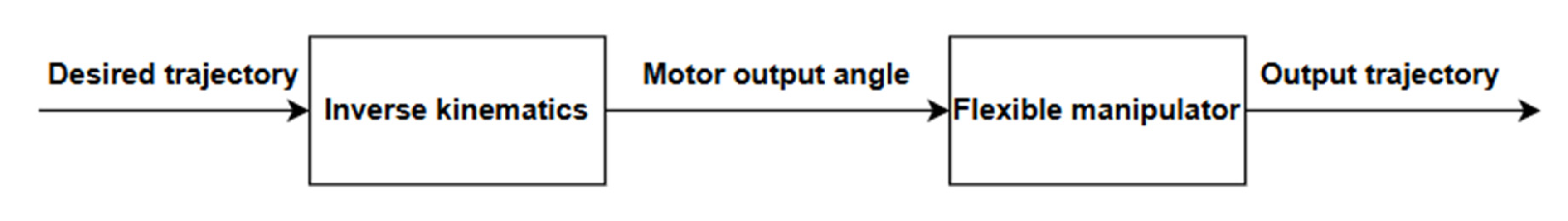 Vibration 08 00048 g004 Vibration 08 00048 g004