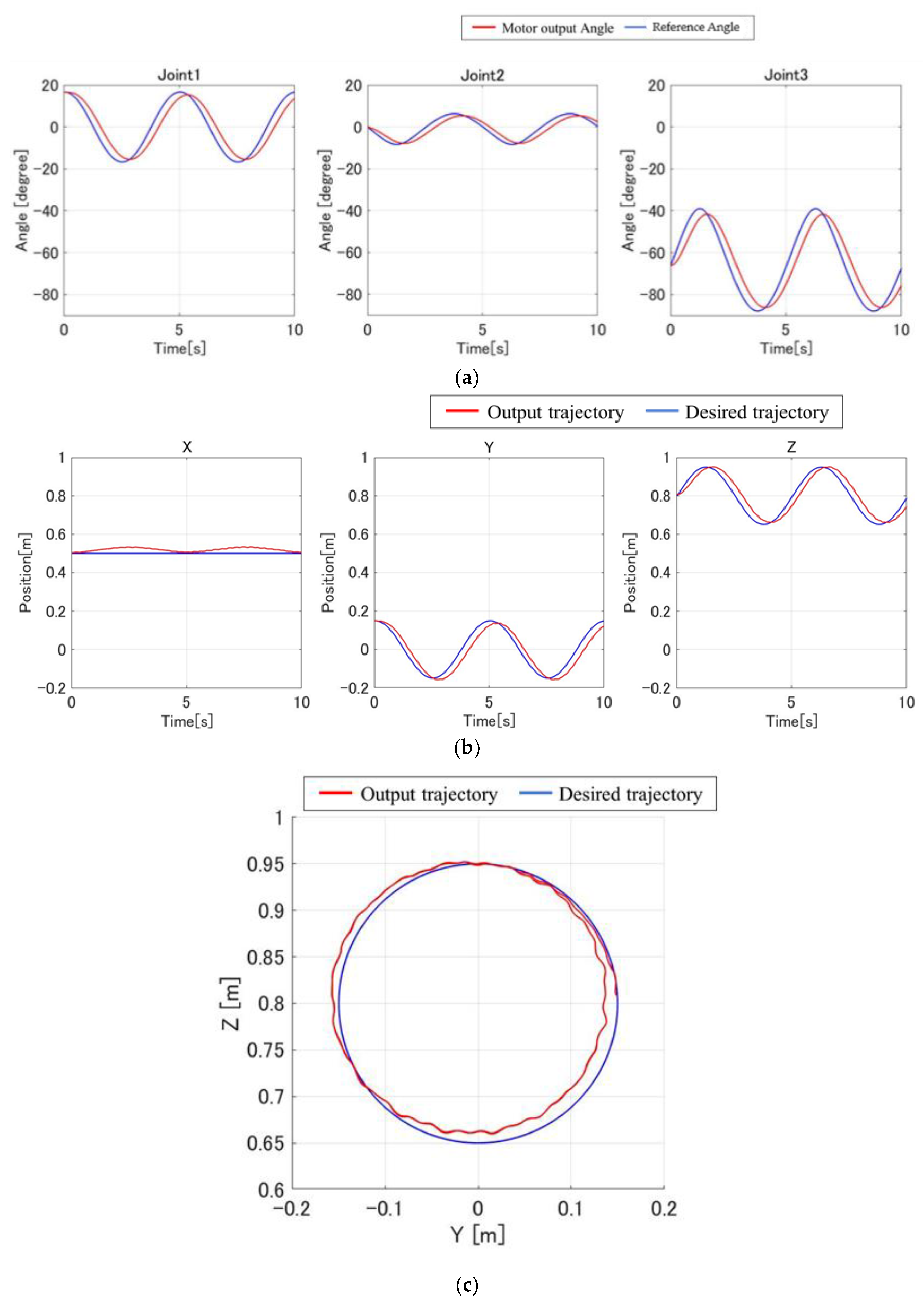 Vibration 08 00048 g005 Vibration 08 00048 g005