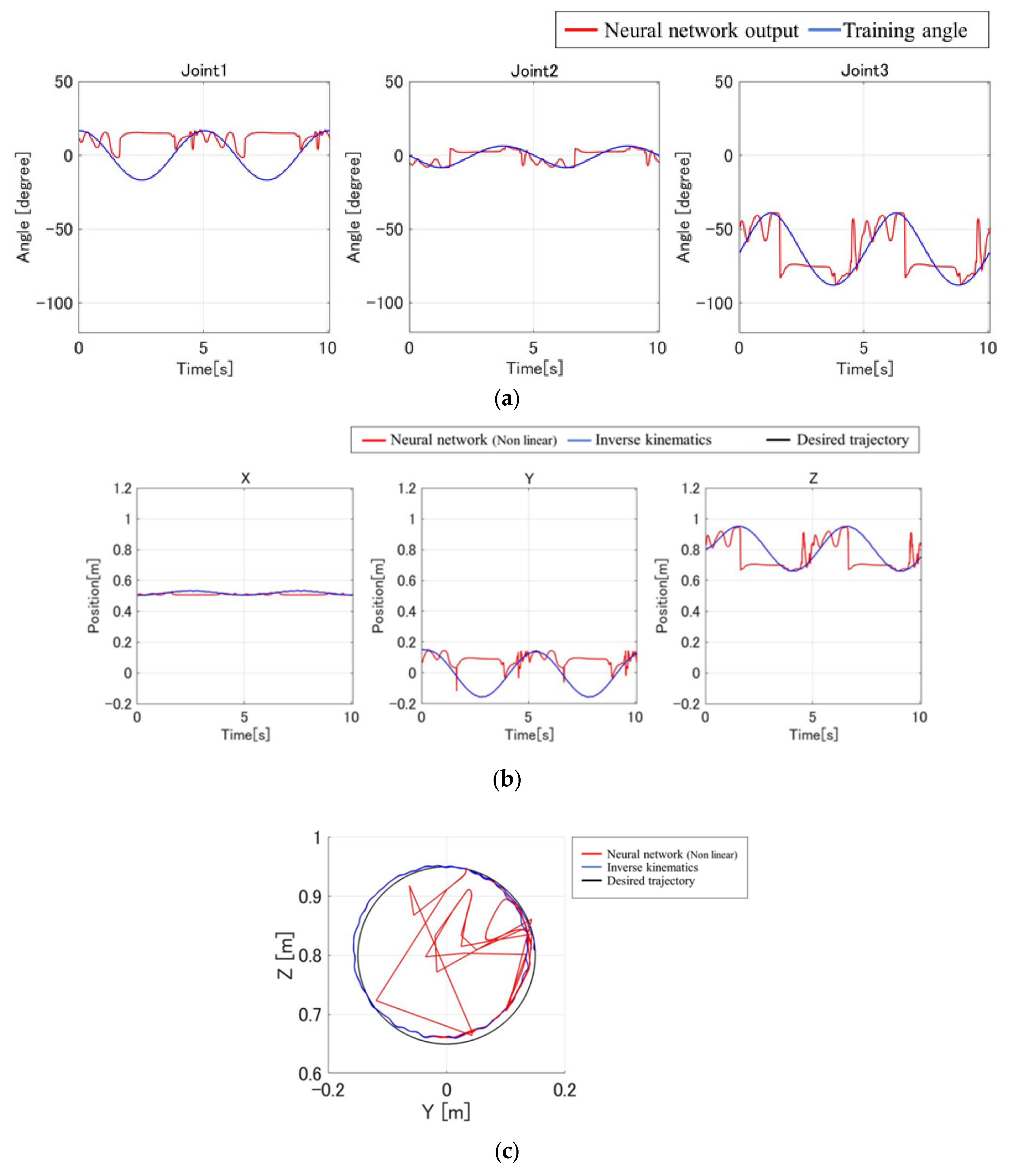 Vibration 08 00048 g008 Vibration 08 00048 g008