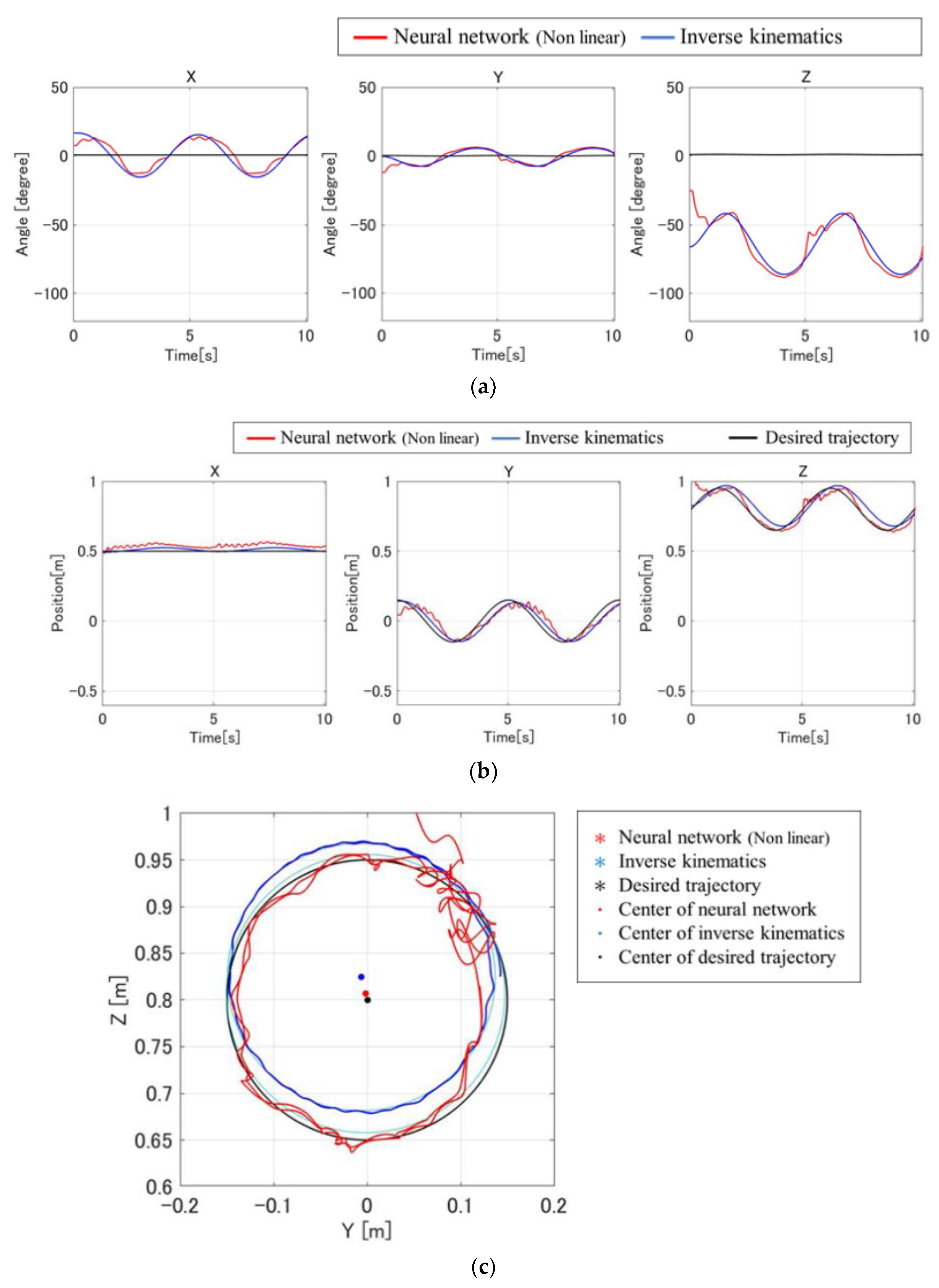 Vibration 08 00048 g010 Vibration 08 00048 g010