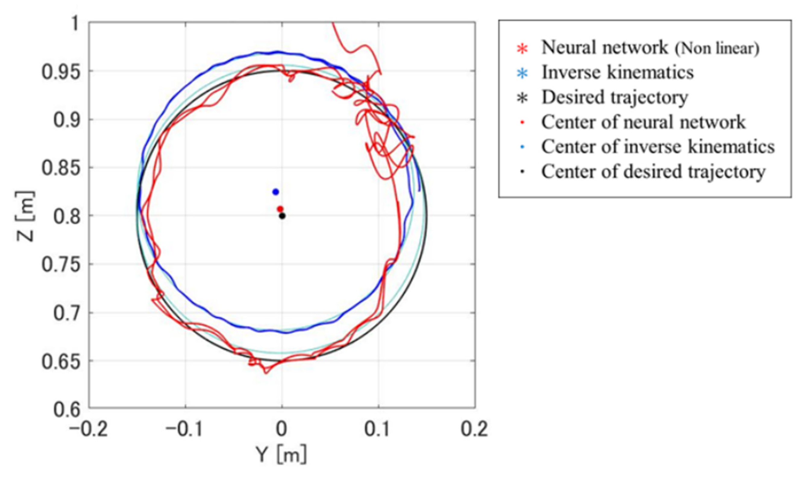 Vibration 08 00048 g011 Vibration 08 00048 g011