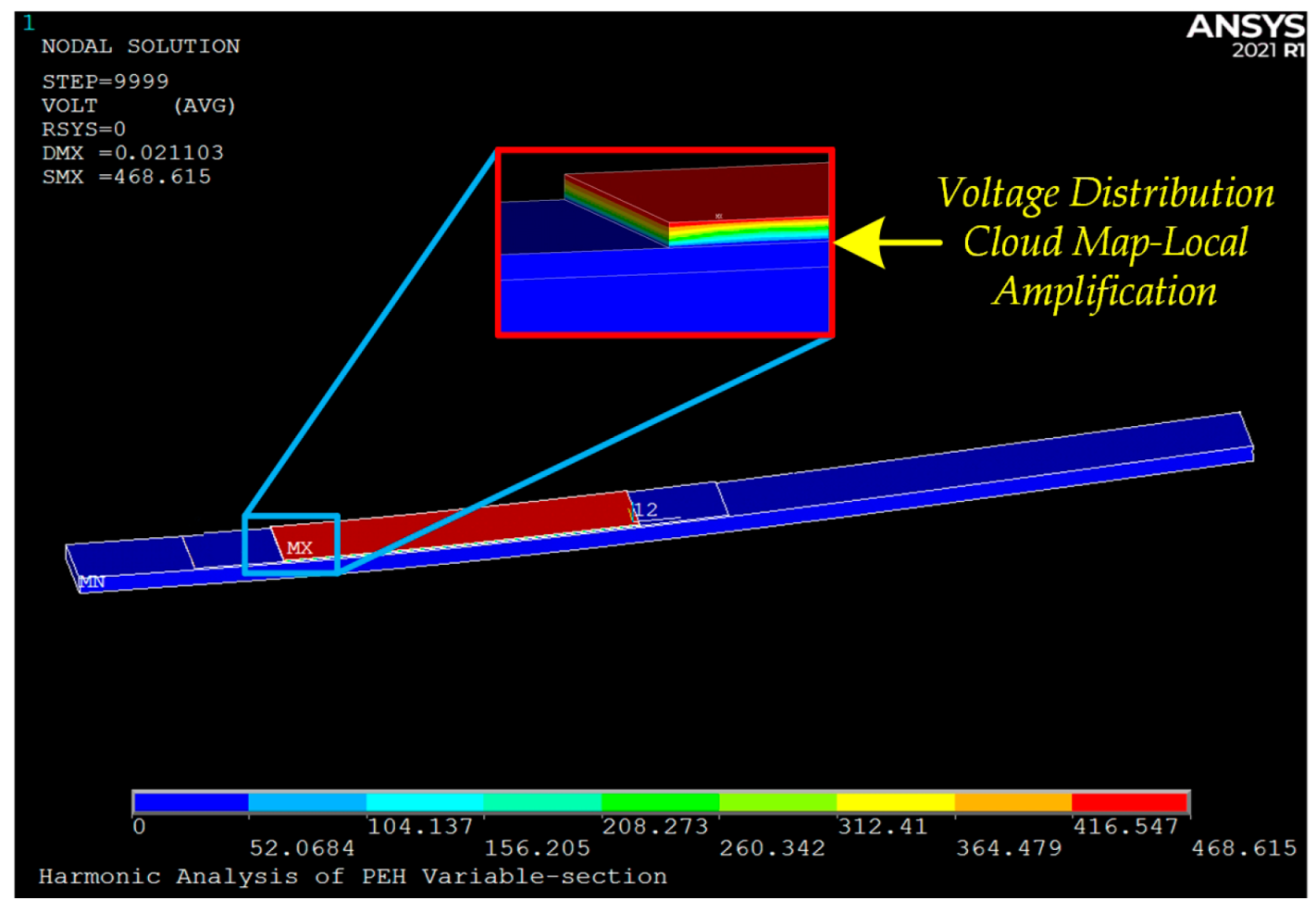 Vibration 08 00050 g002