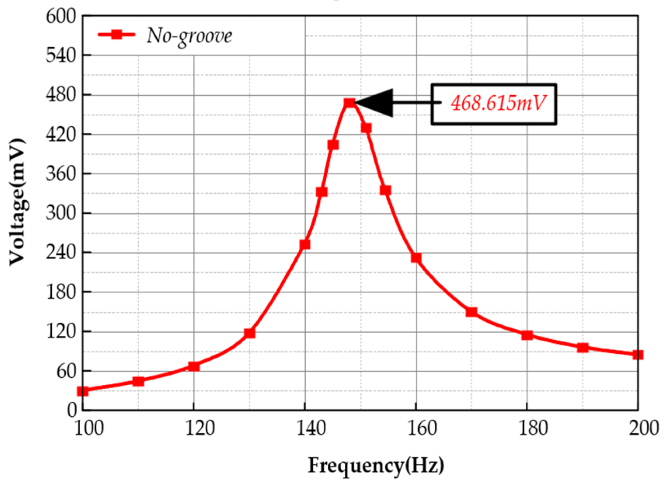 Vibration 08 00050 g003