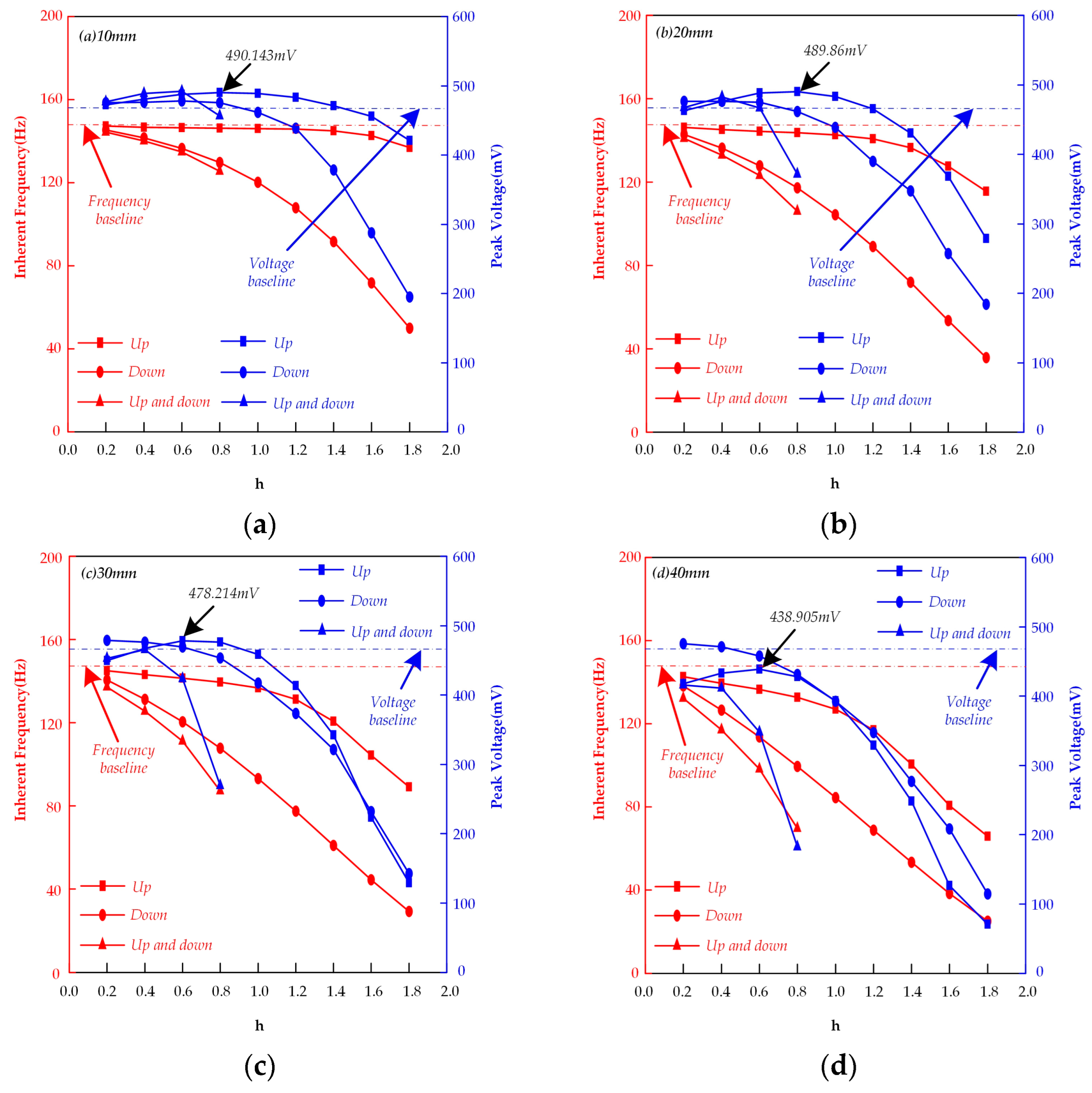 Vibration 08 00050 g005