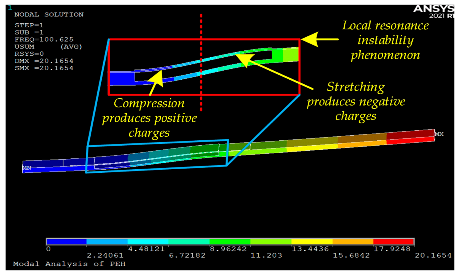 Vibration 08 00050 g006