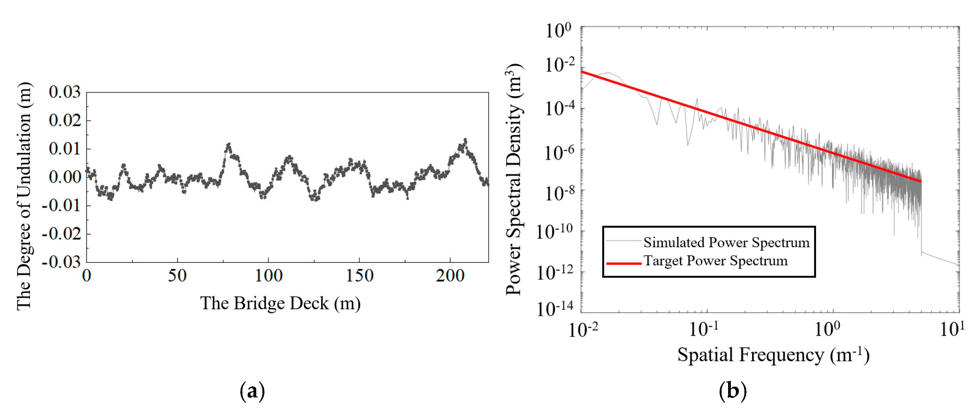 Vibration 08 00051 g005 Vibration 08 00051 g005