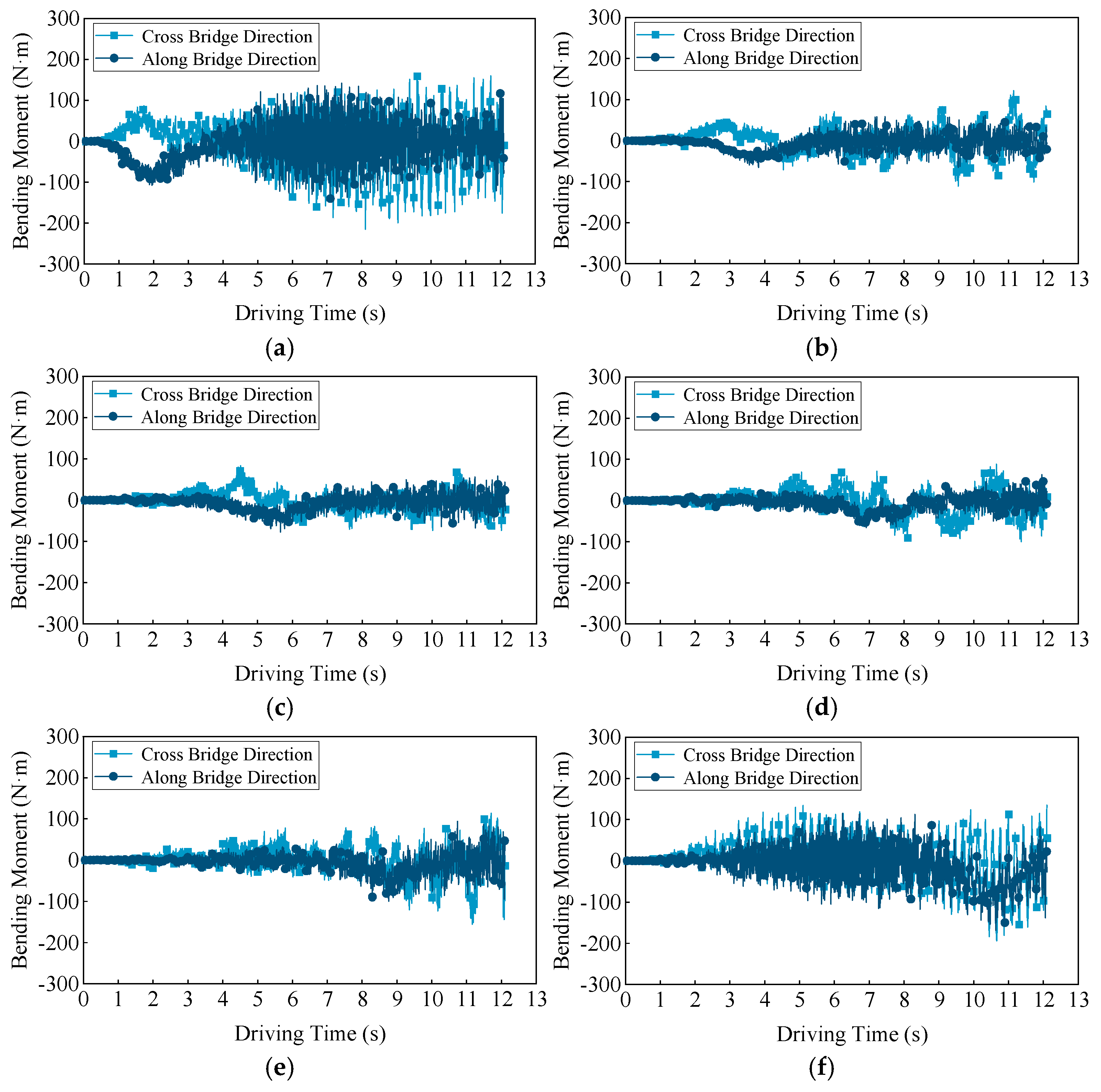 Vibration 08 00051 g007 Vibration 08 00051 g007