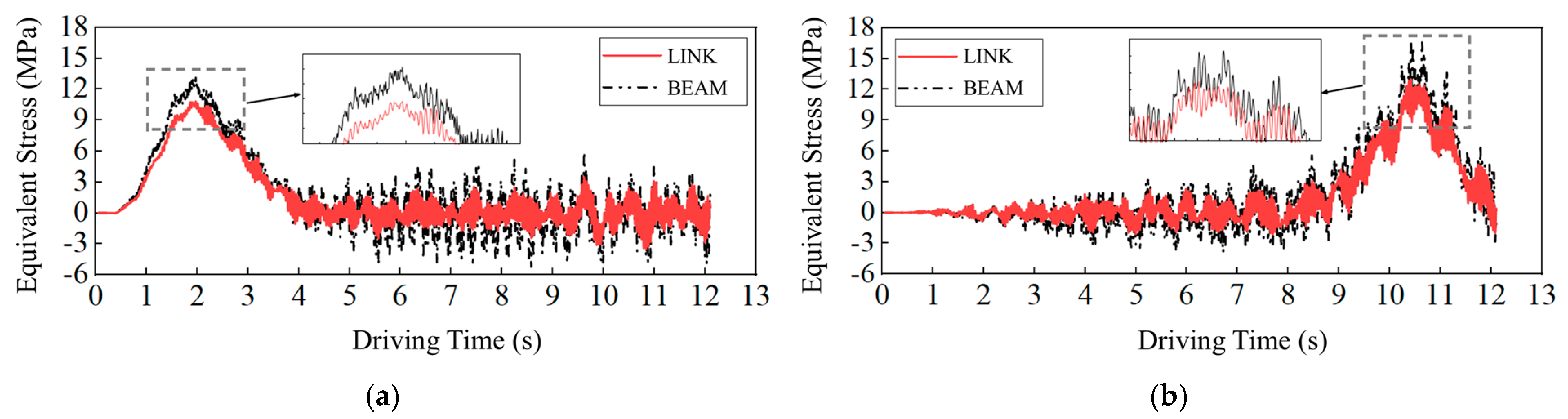 Vibration 08 00051 g008 Vibration 08 00051 g008