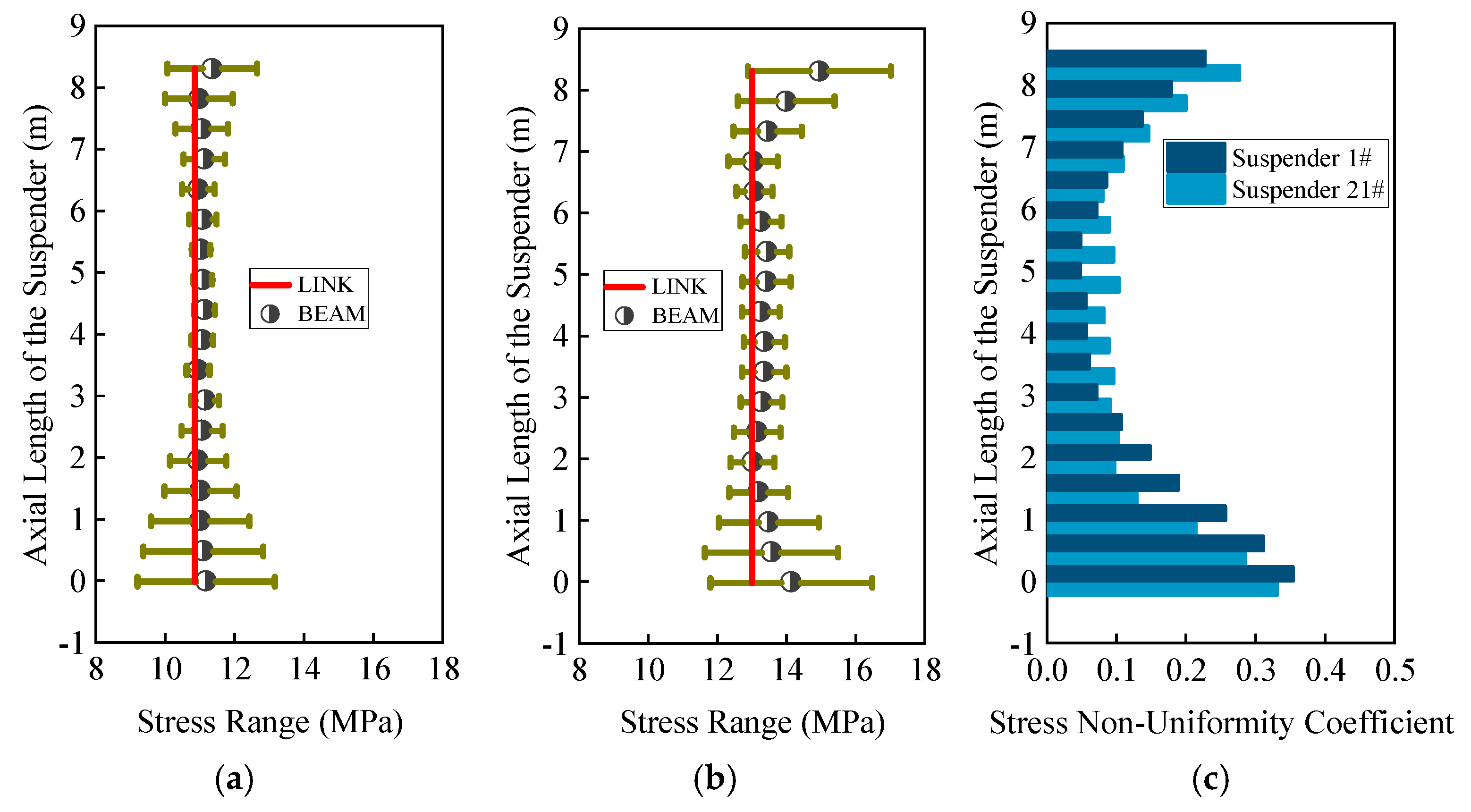 Vibration 08 00051 g009 Vibration 08 00051 g009