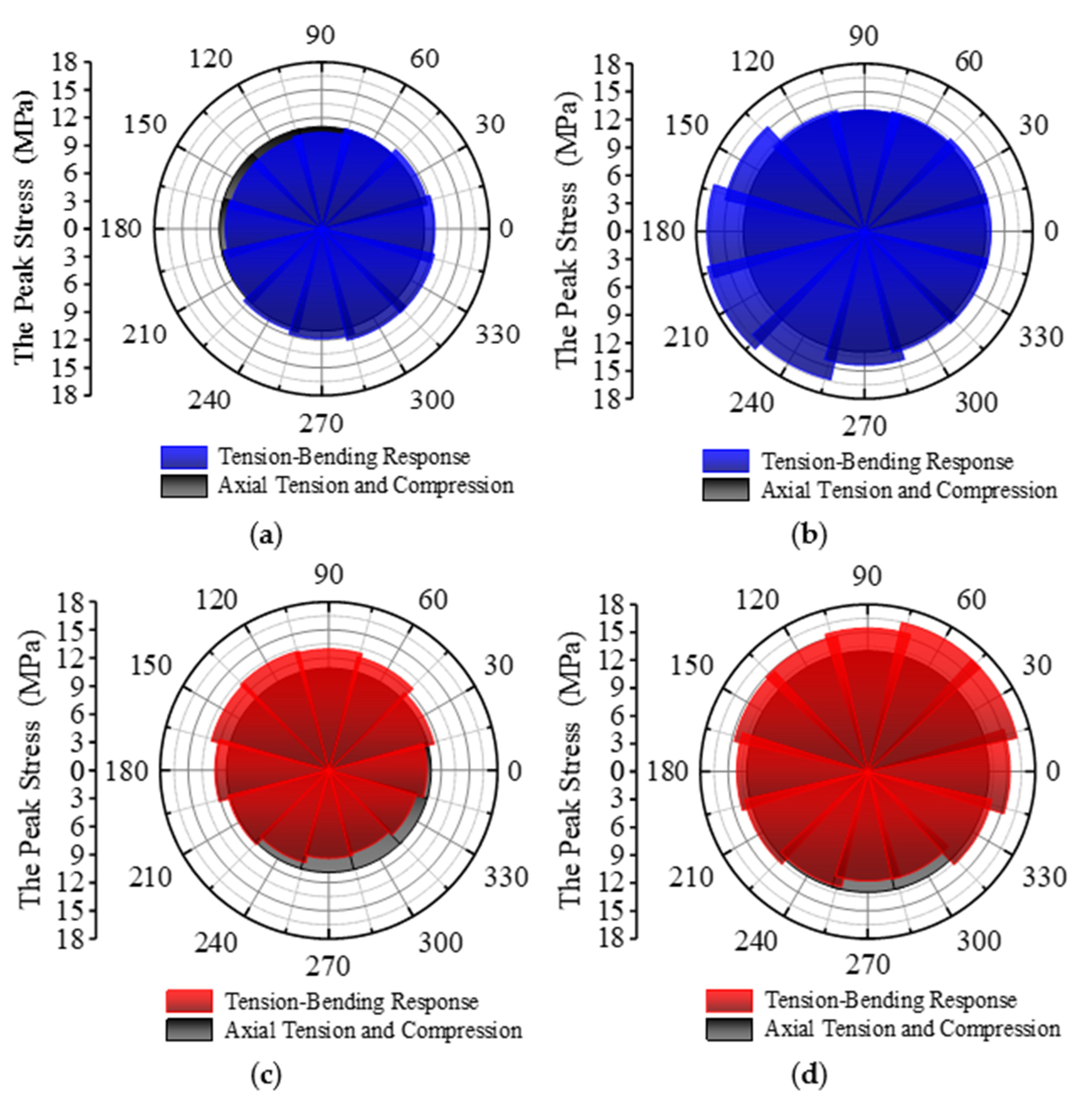 Vibration 08 00051 g010 Vibration 08 00051 g010