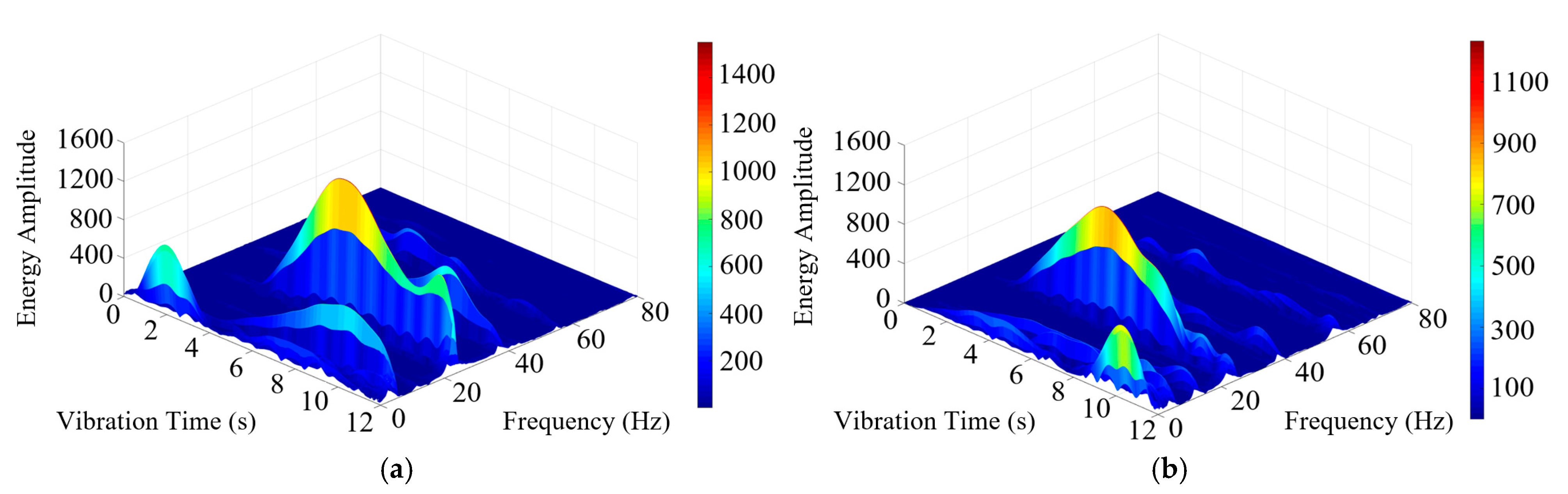 Vibration 08 00051 g011 Vibration 08 00051 g011