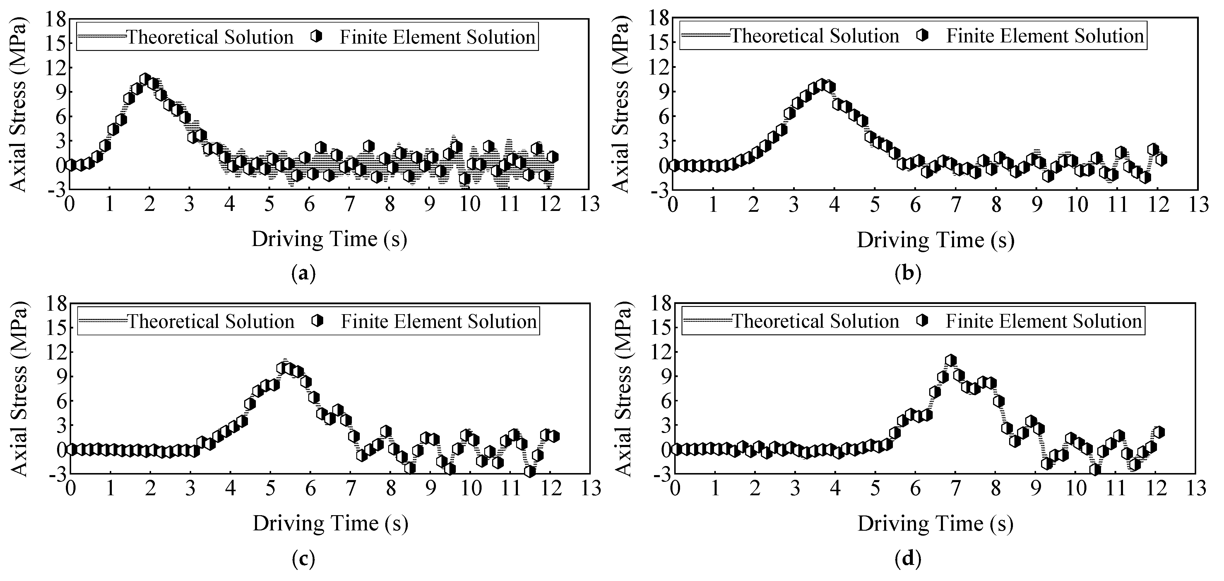 Vibration 08 00051 g012a Vibration 08 00051 g012a