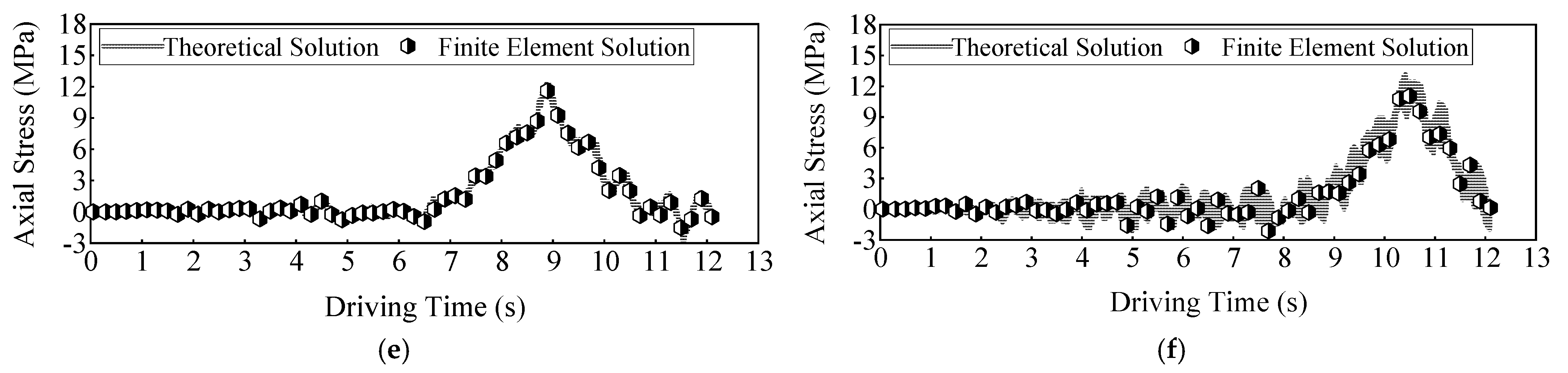 Vibration 08 00051 g012b Vibration 08 00051 g012b